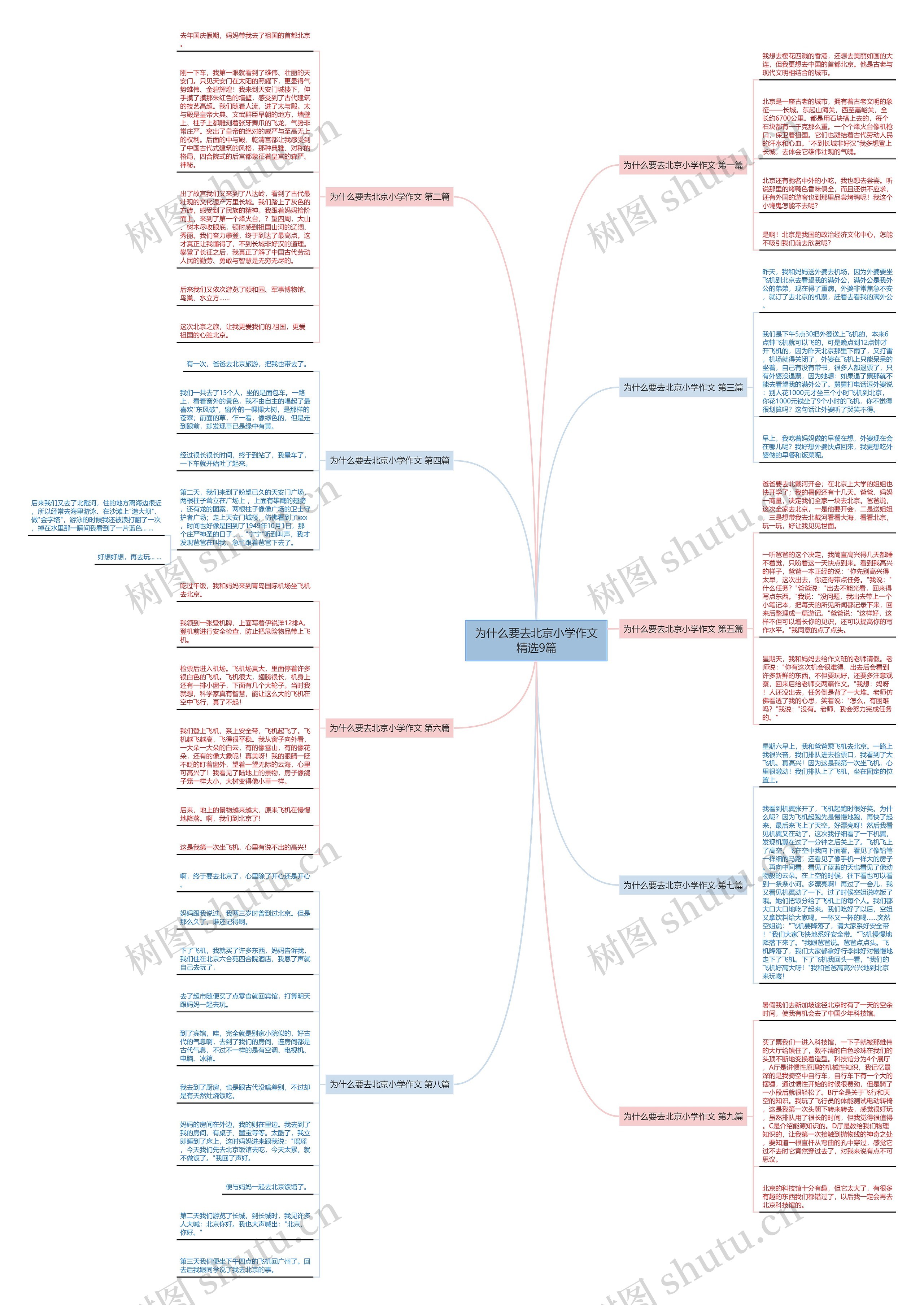 为什么要去北京小学作文精选9篇 为什么要去北京小学作文精选9篇