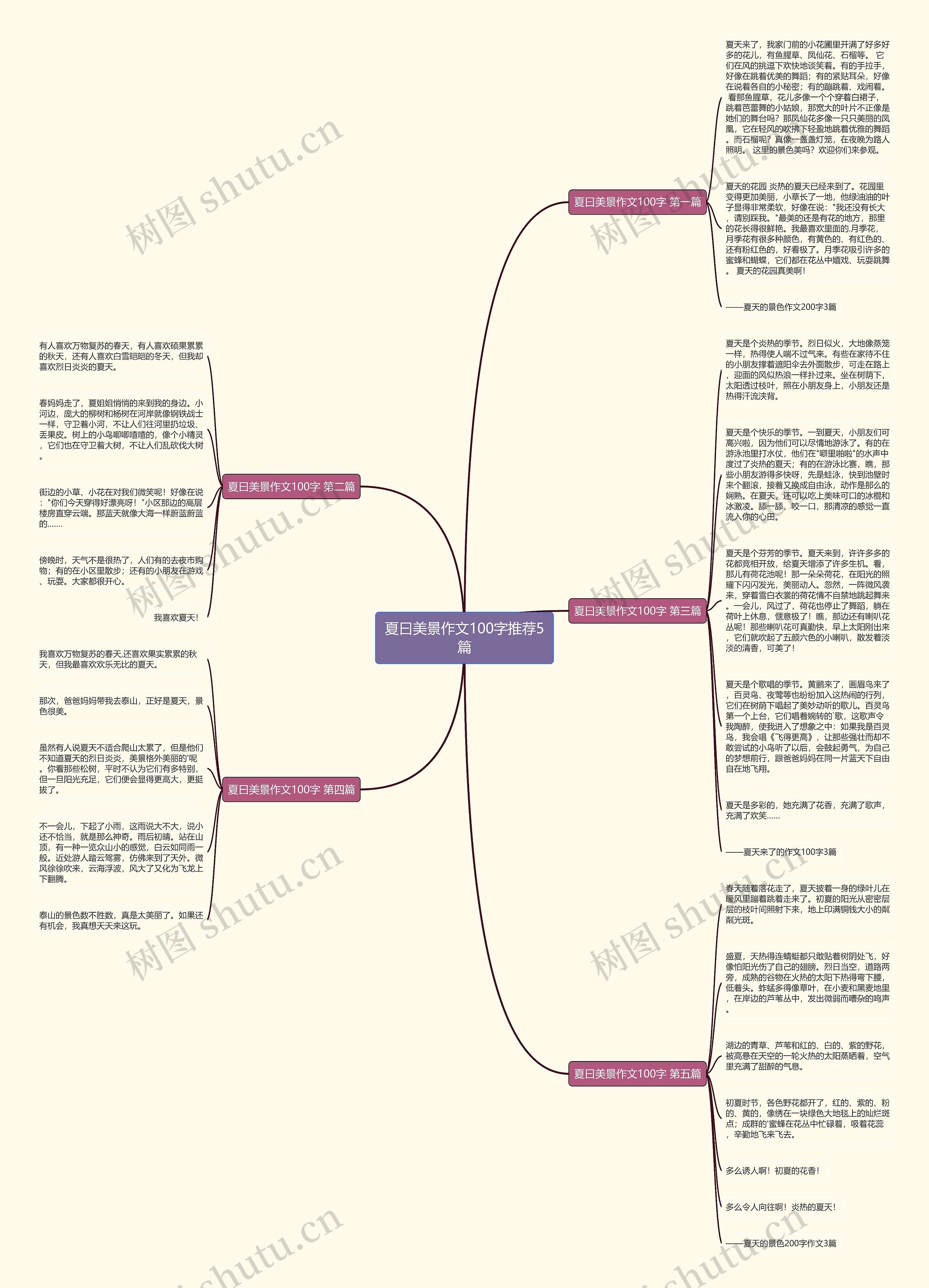 夏曰美景作文100字推荐5篇思维导图