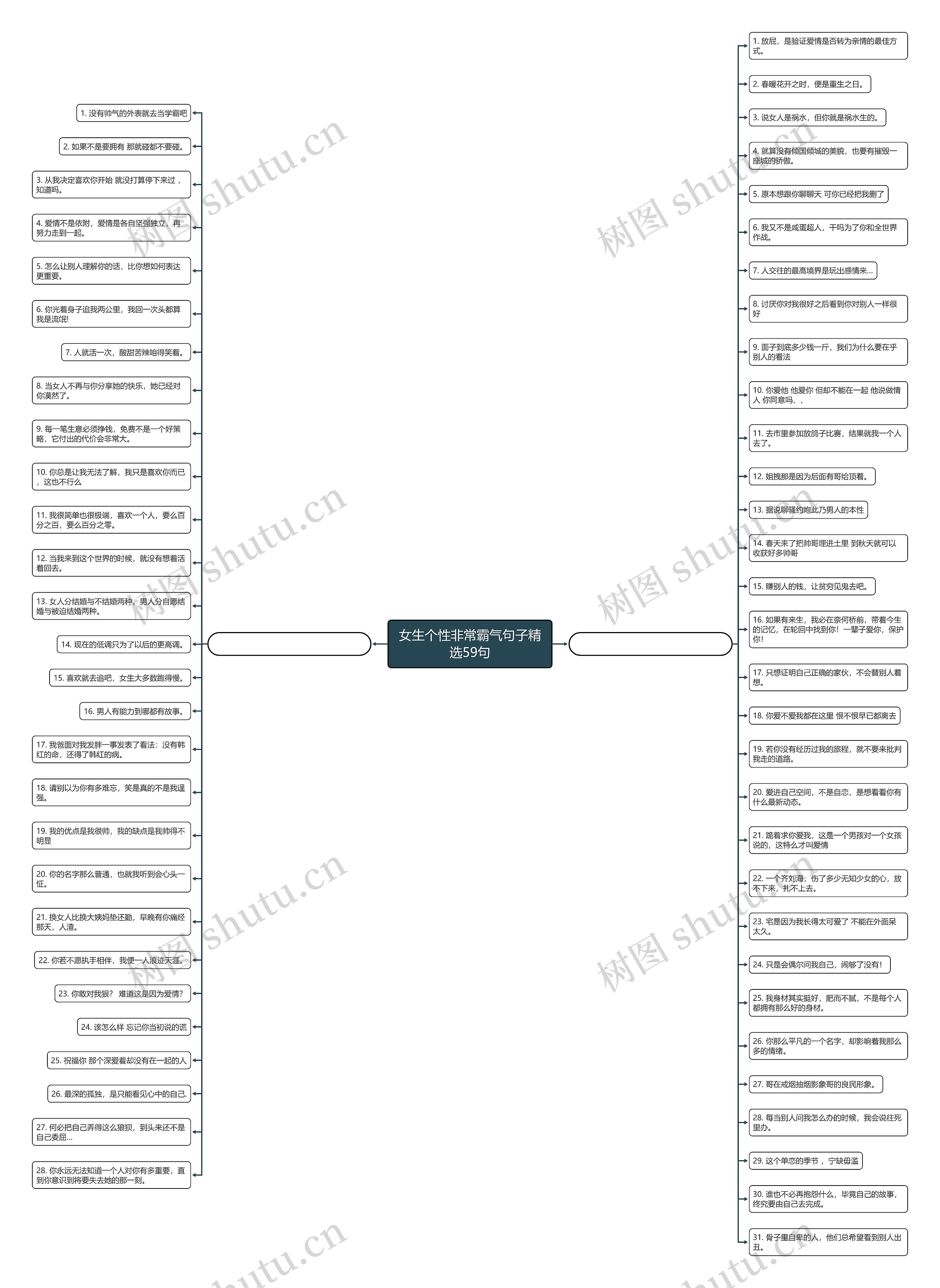 女生个性非常霸气句子精选59句思维导图