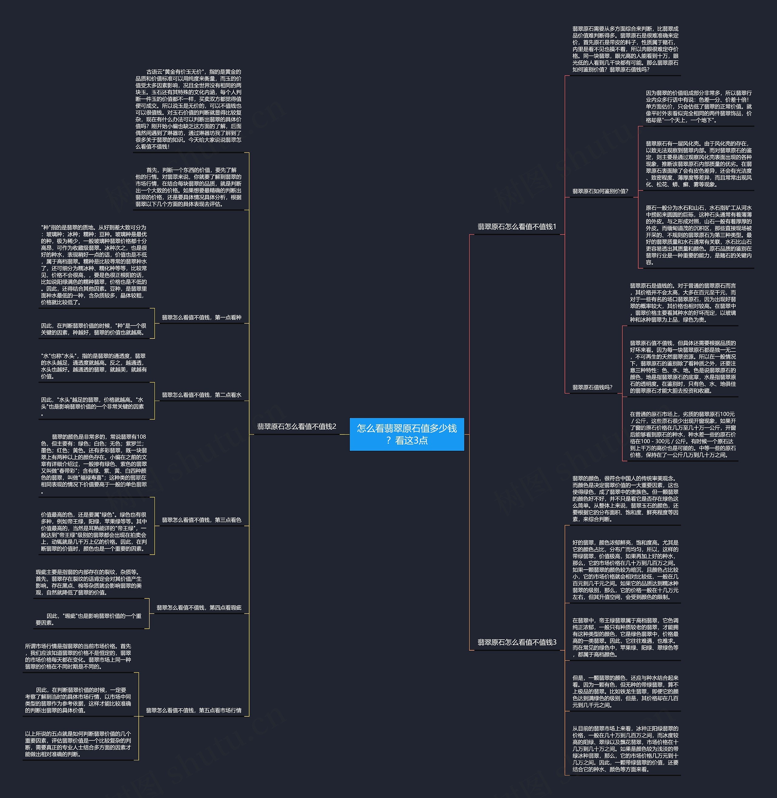 怎么看翡翠原石值多少钱?看这3点思维导图高清图 怎么看翡翠原石值多少钱?看这3点思维导图