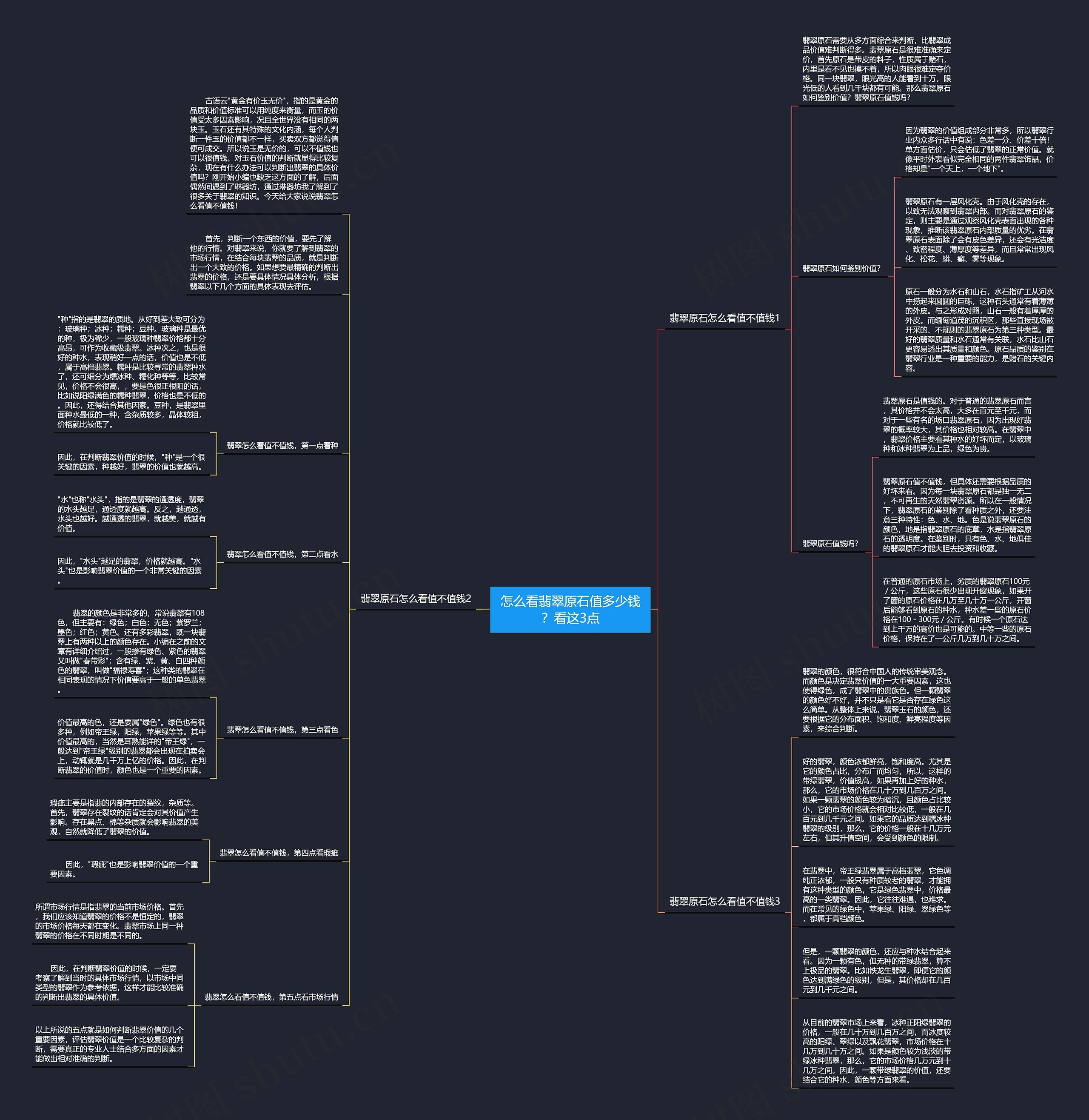 怎么看翡翠原石值多少钱？看这3点思维导图