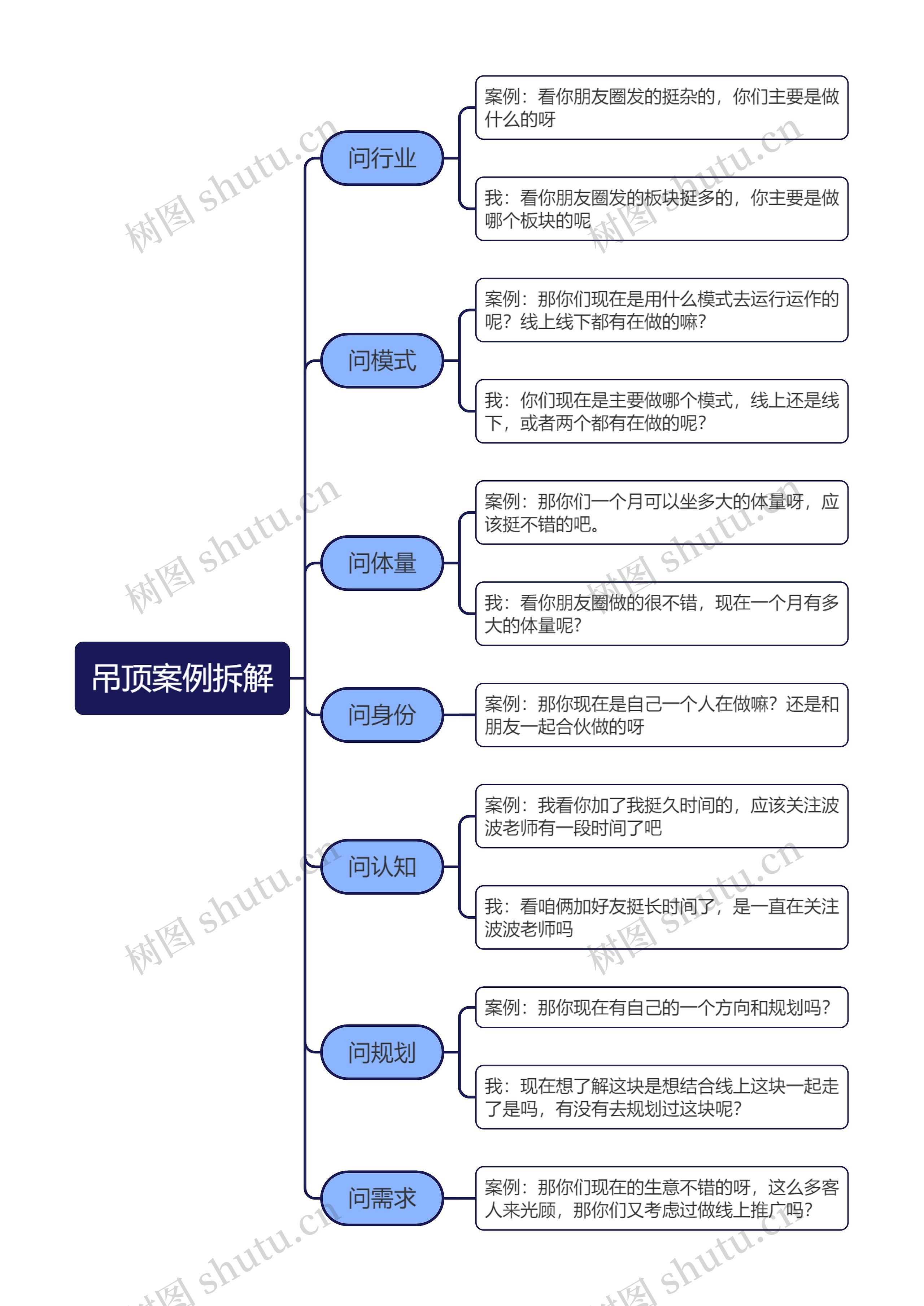 吊顶案例拆解