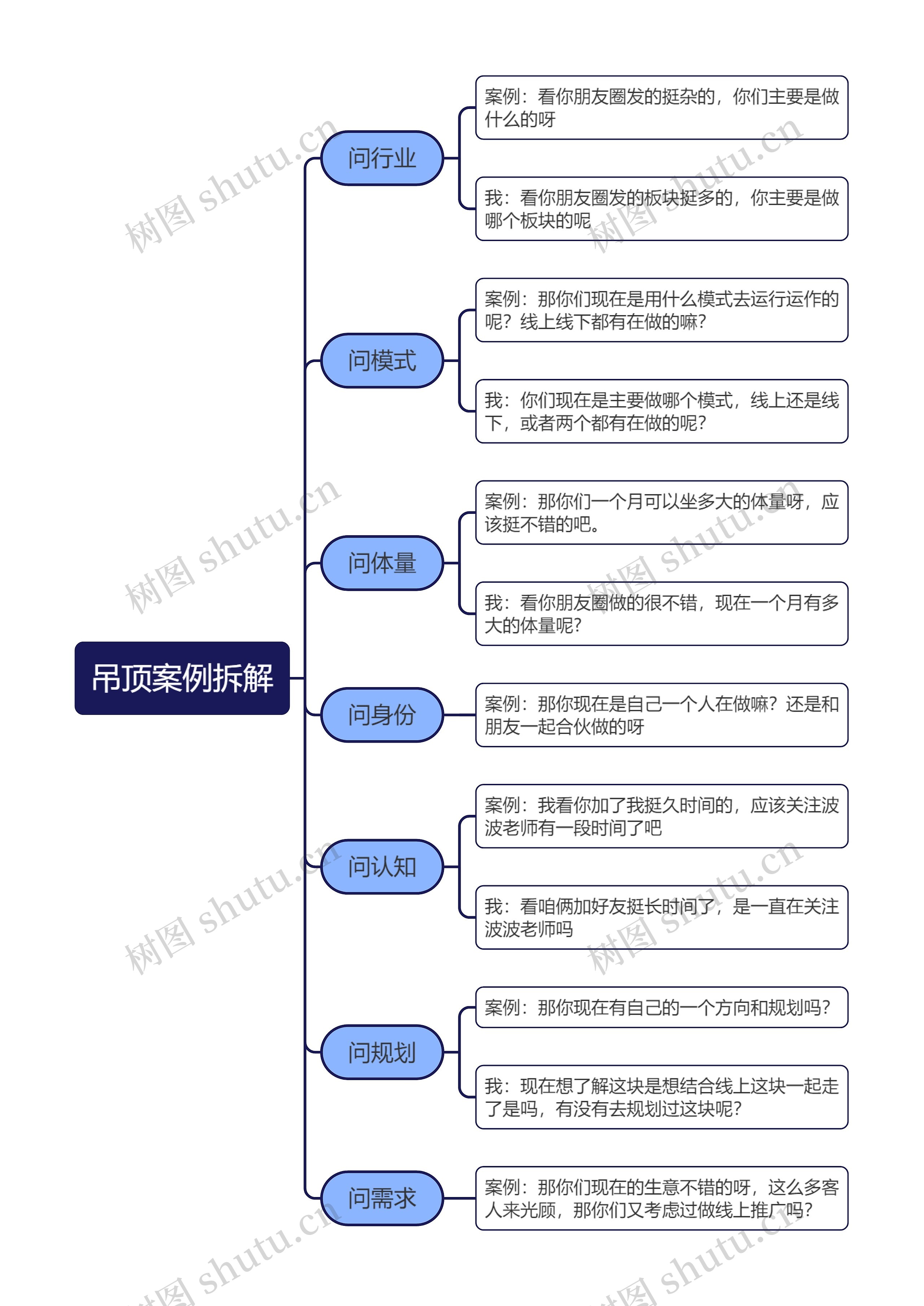 吊顶案例拆解思维导图高清图 吊顶案例拆解思维导图