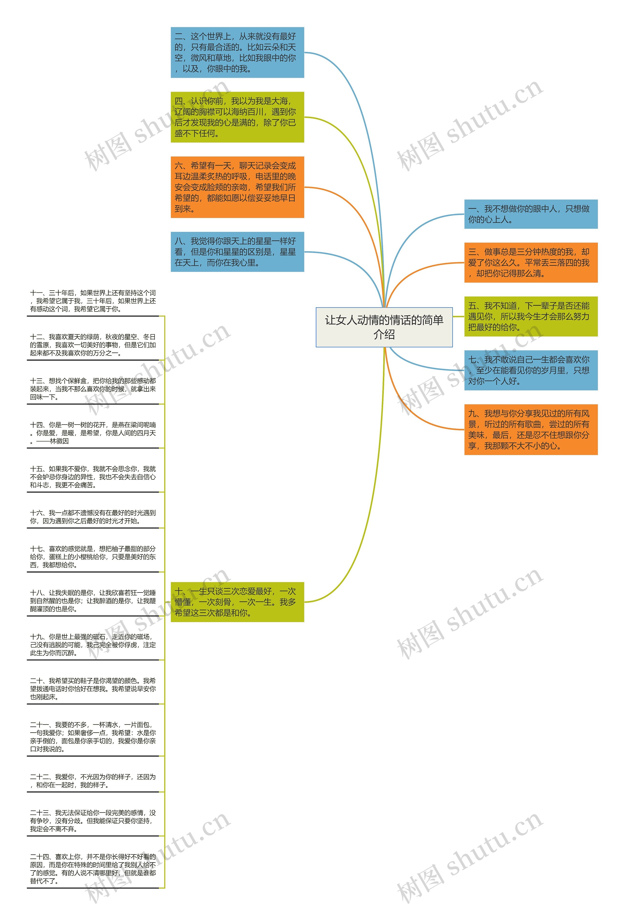 让女人动情的情话的简单介绍思维导图