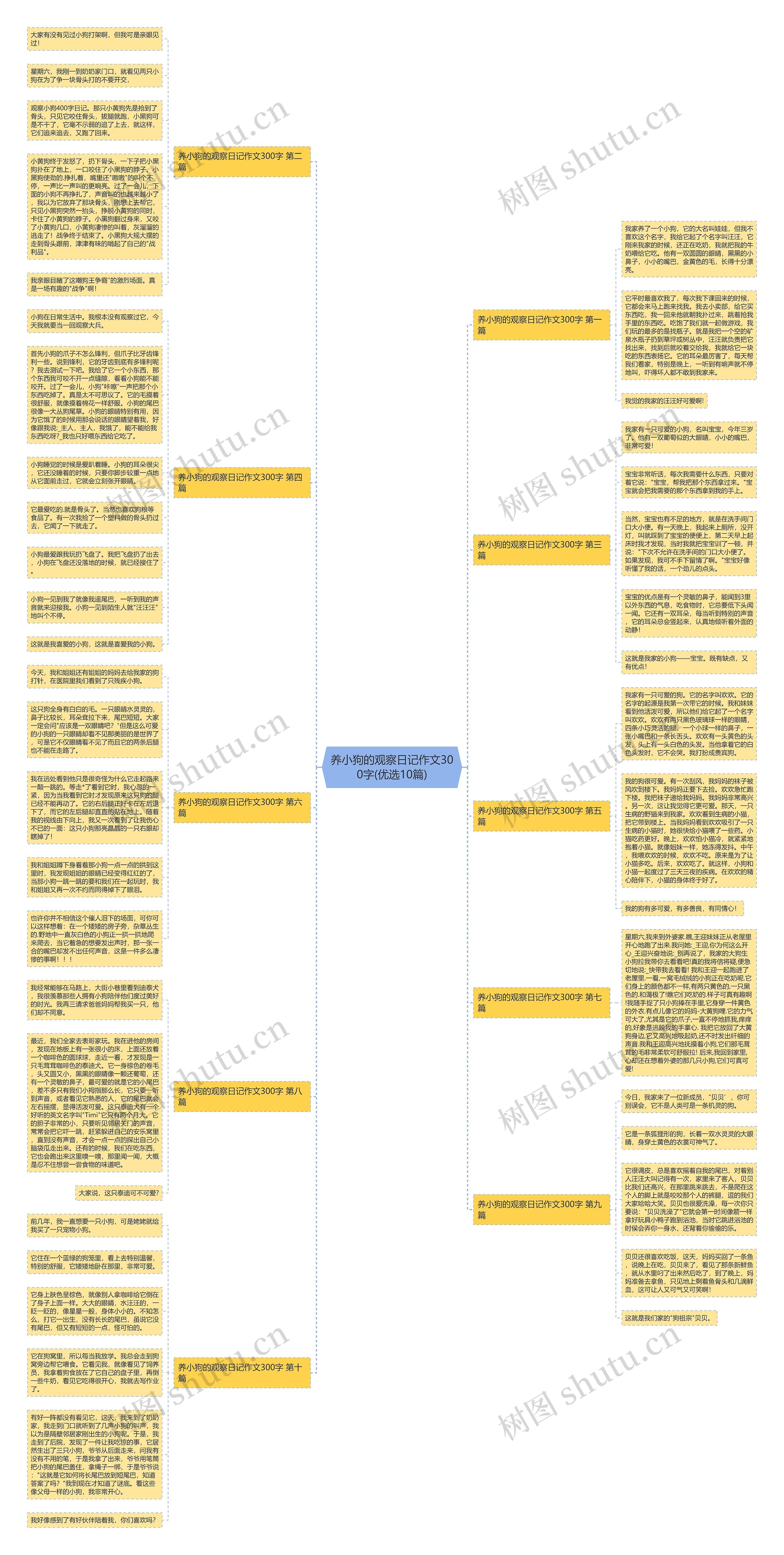 养小狗的观察日记作文300字(优选10篇) 养小狗的观察日记作文300字(优选10篇)