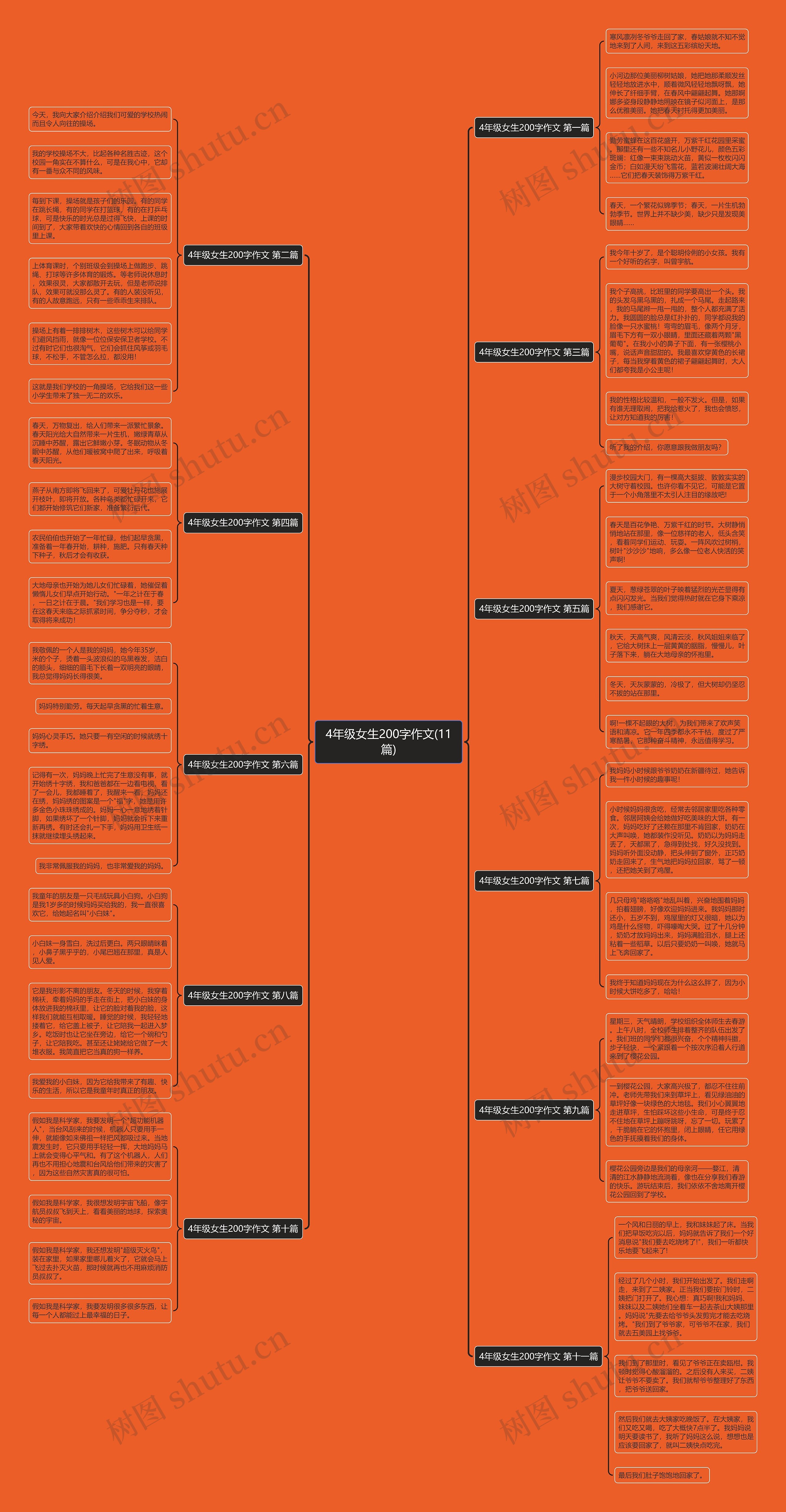 4年级女生200字作文(11篇)思维导图