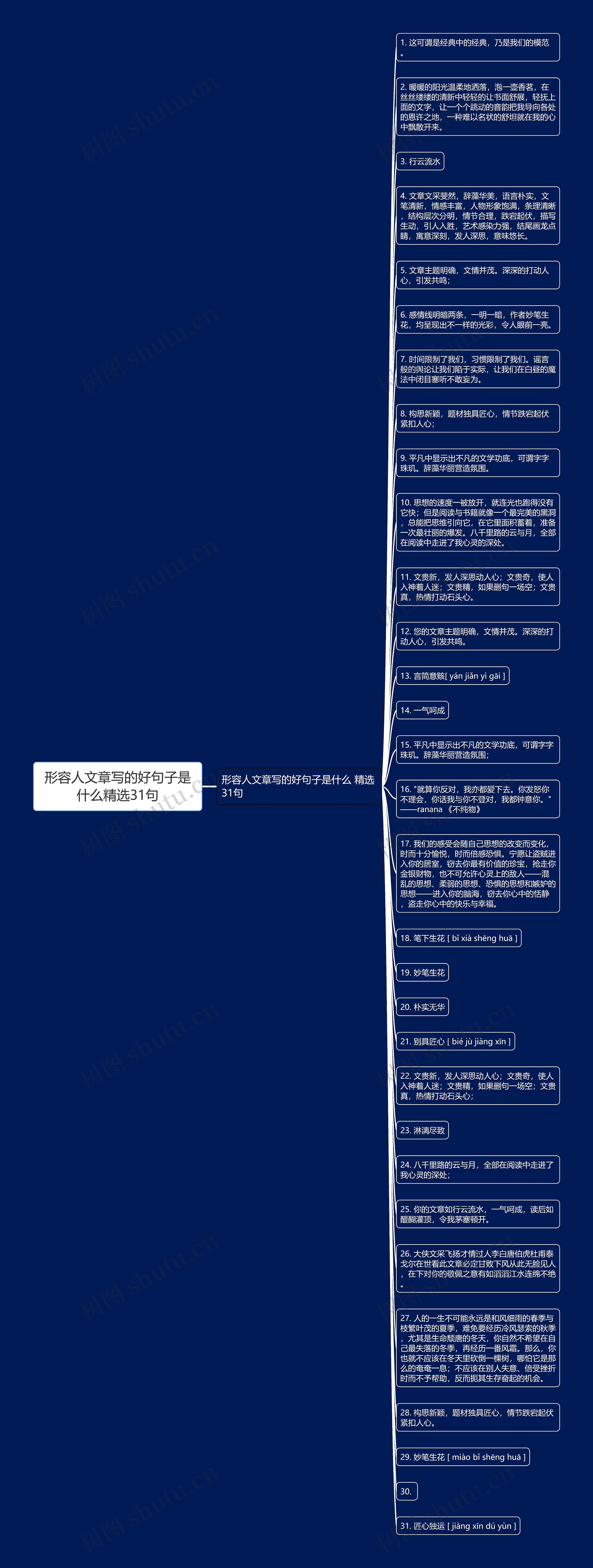 形容人文章写的好句子是什么精选31句