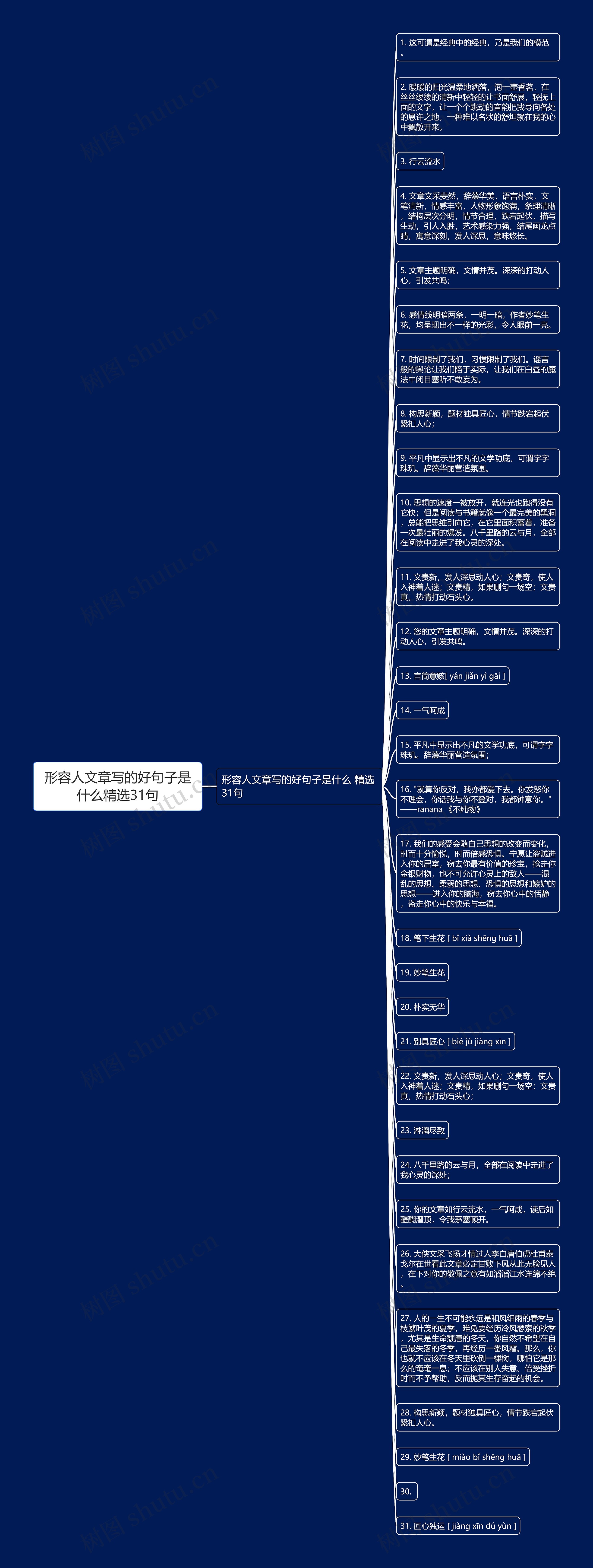 形容人文章写的好句子是什么精选31句思维导图