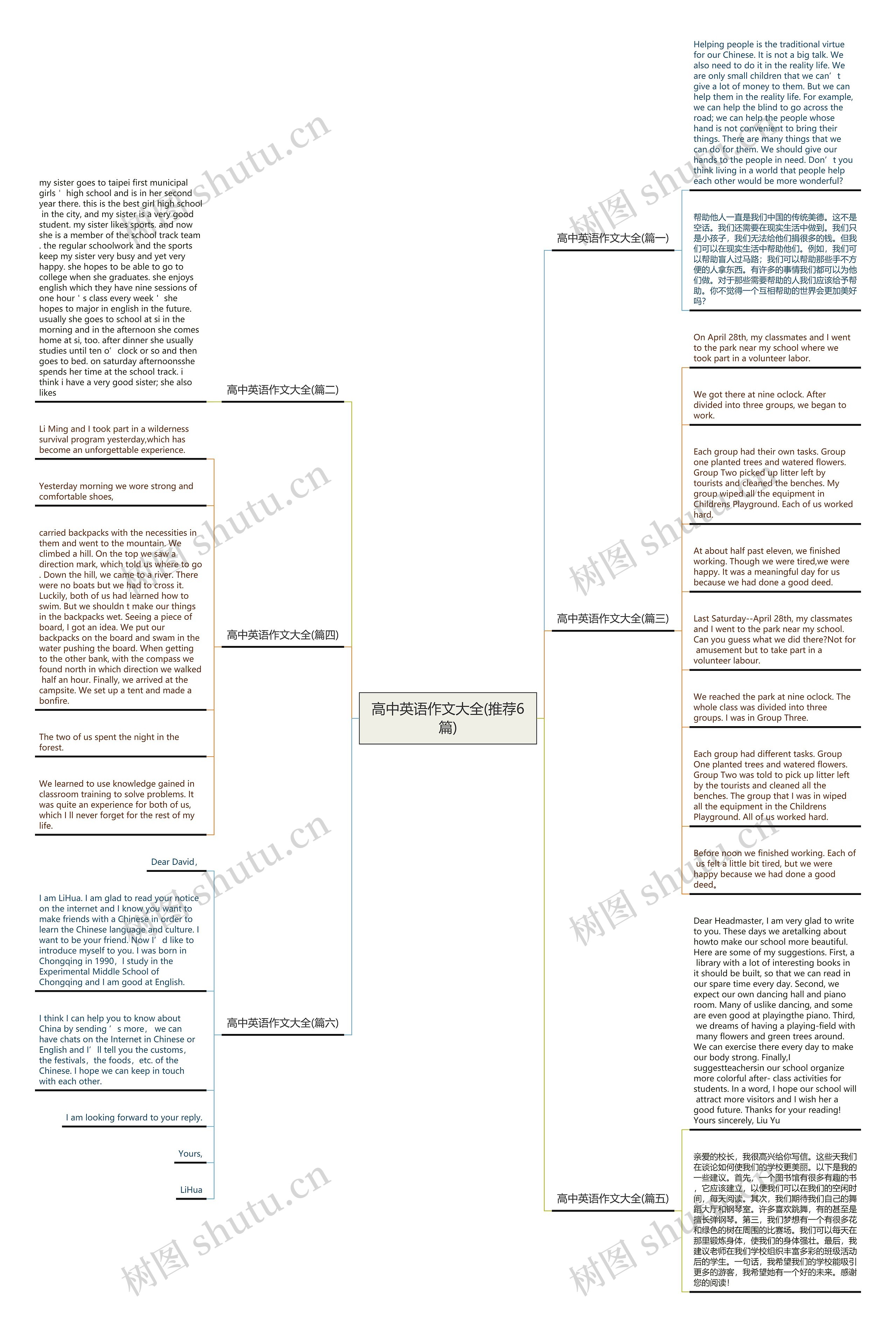 高中英语作文大全(推荐6篇)思维导图