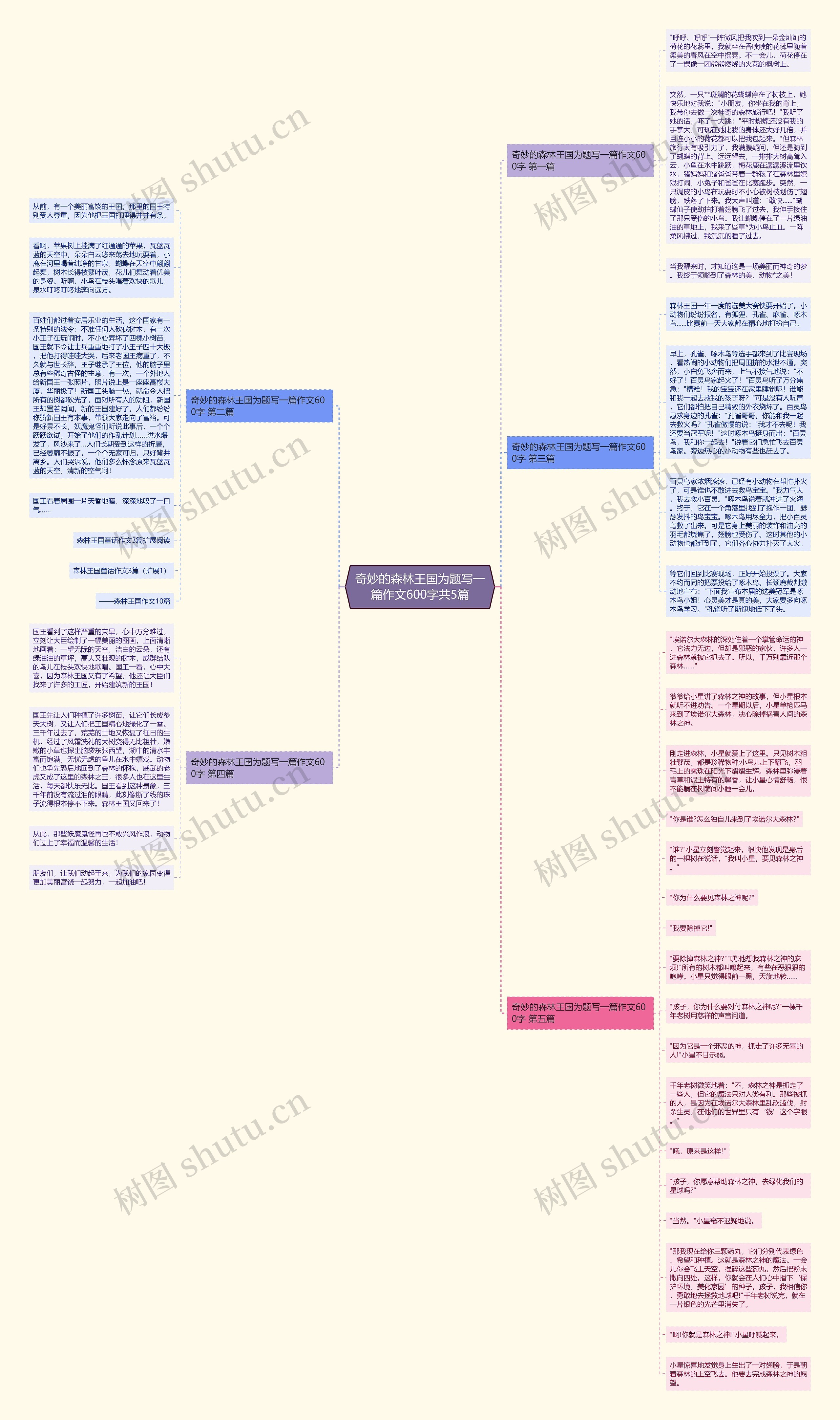 奇妙的森林王国为题写一篇作文600字共5篇思维导图