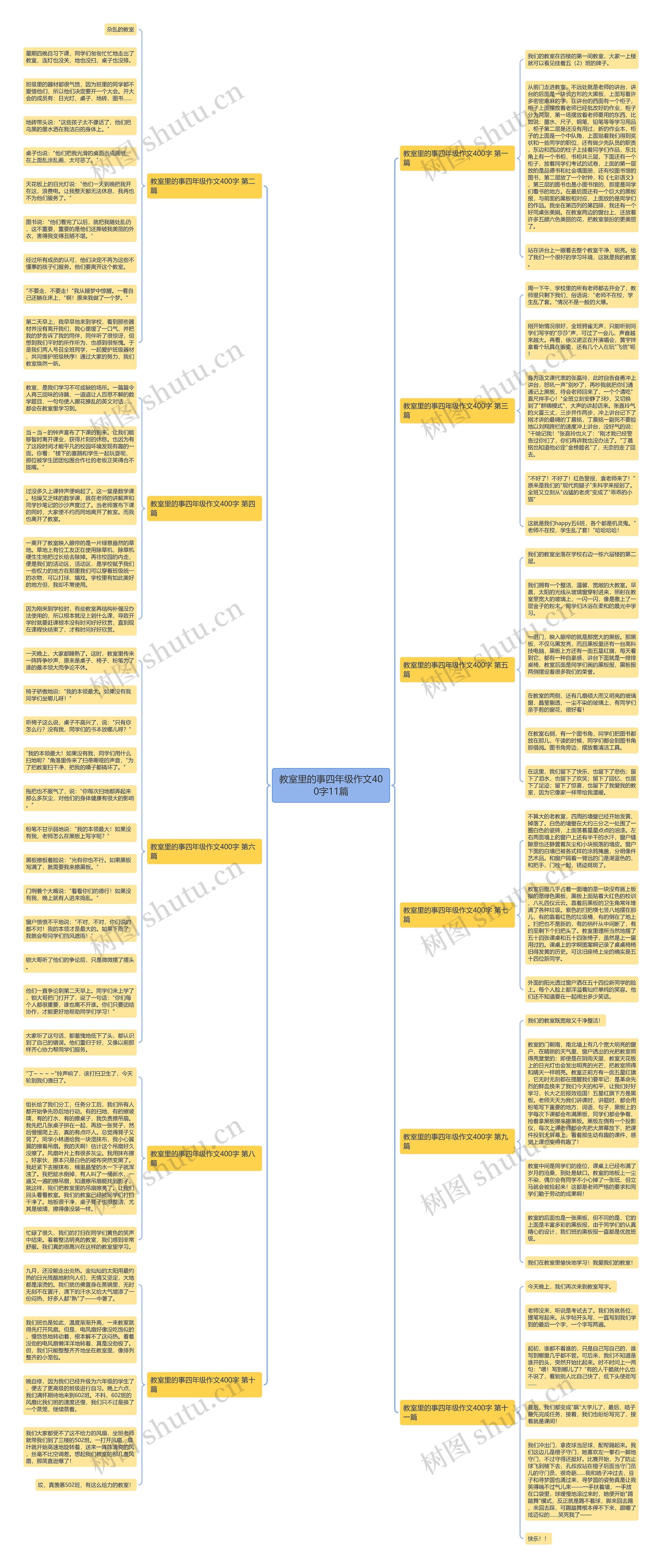 教室里的事四年级作文400字11篇思维导图