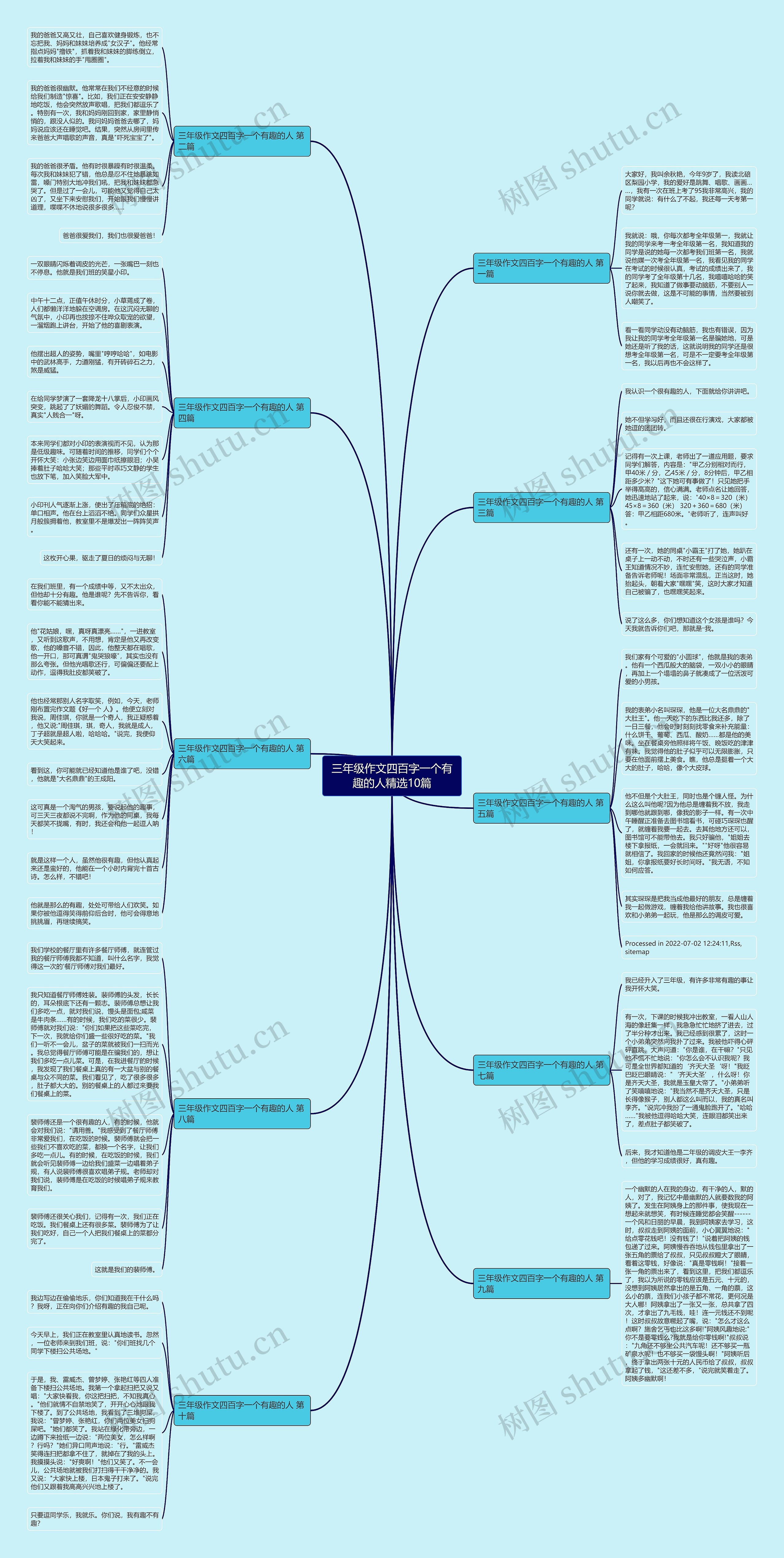 三年级作文四百字一个有趣的人精选10篇思维导图