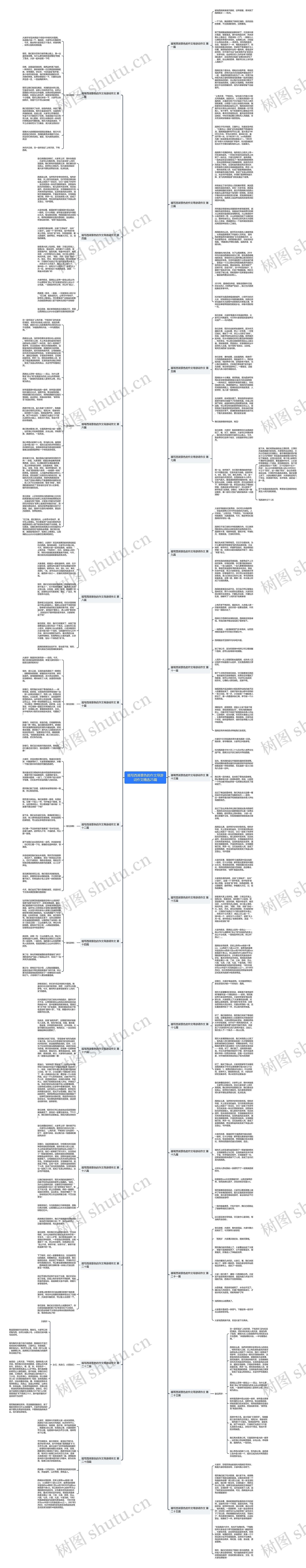 描写西湖景色的作文导游词作文精选25篇思维导图