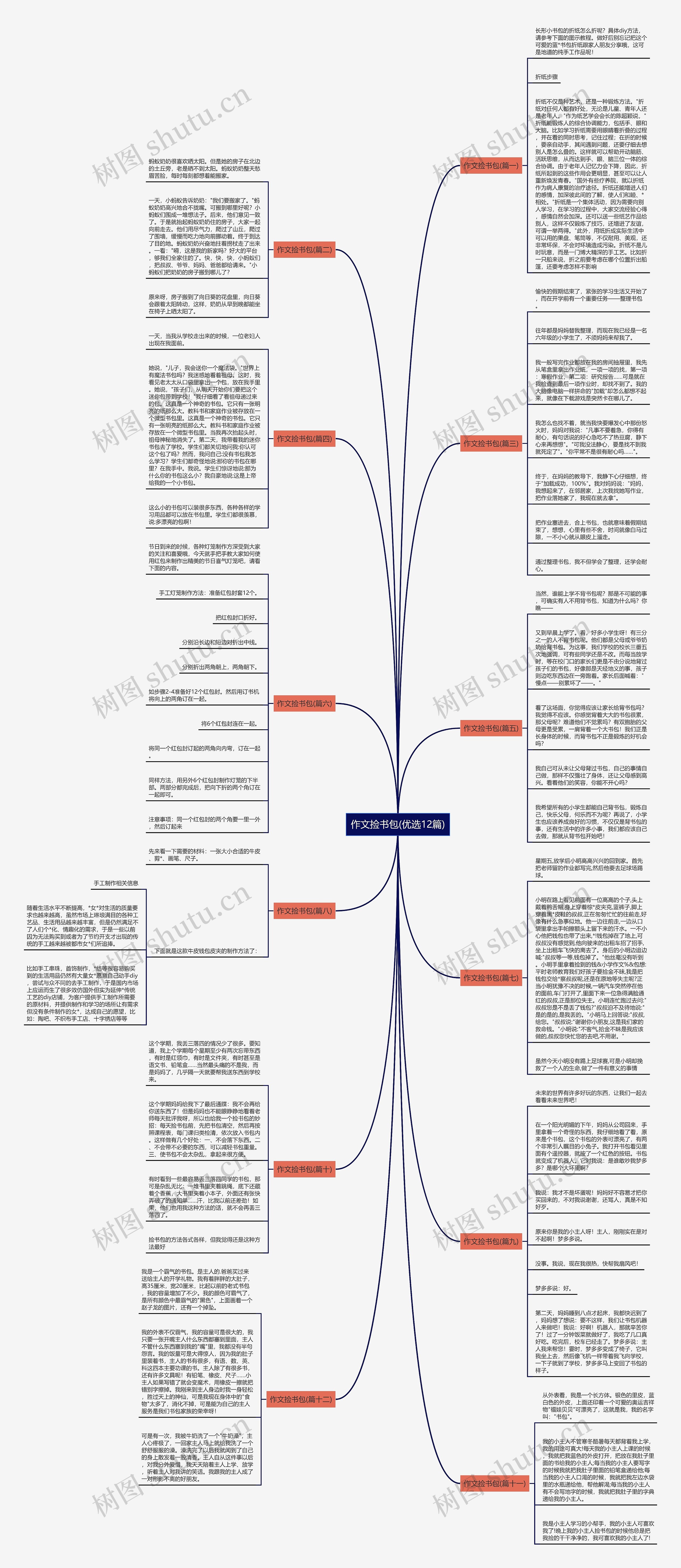 作文捡书包(优选12篇)思维导图