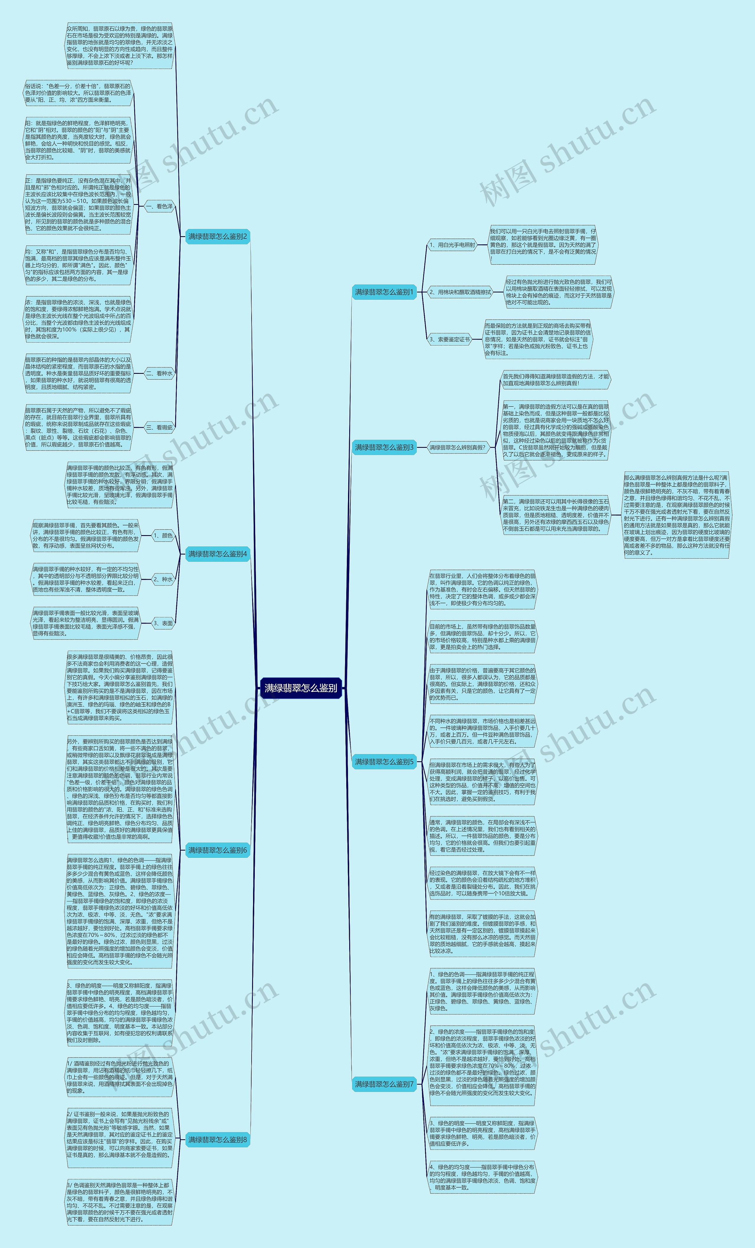 满绿翡翠怎么鉴别思维导图