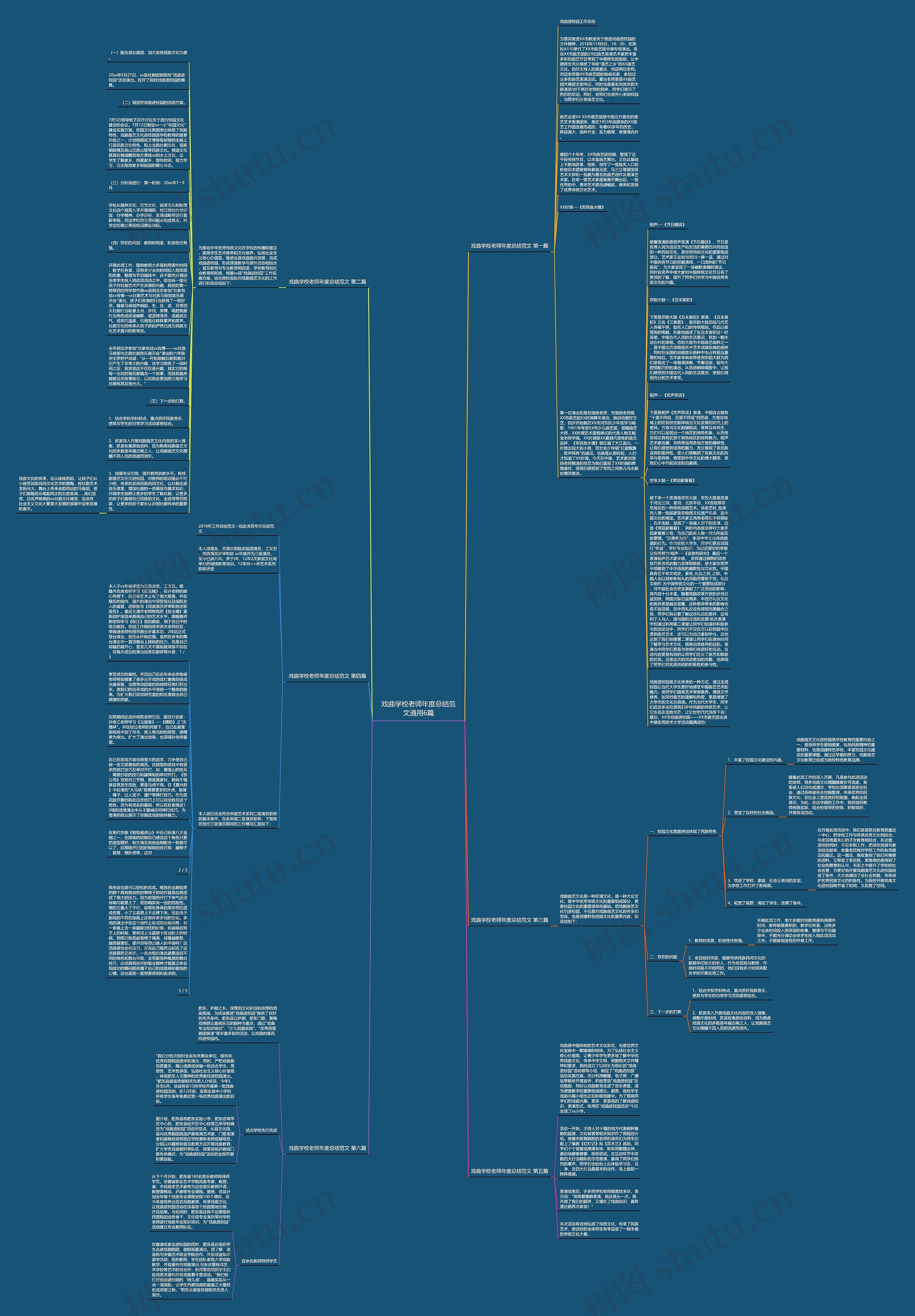 戏曲学校老师年度总结范文通用6篇思维导图