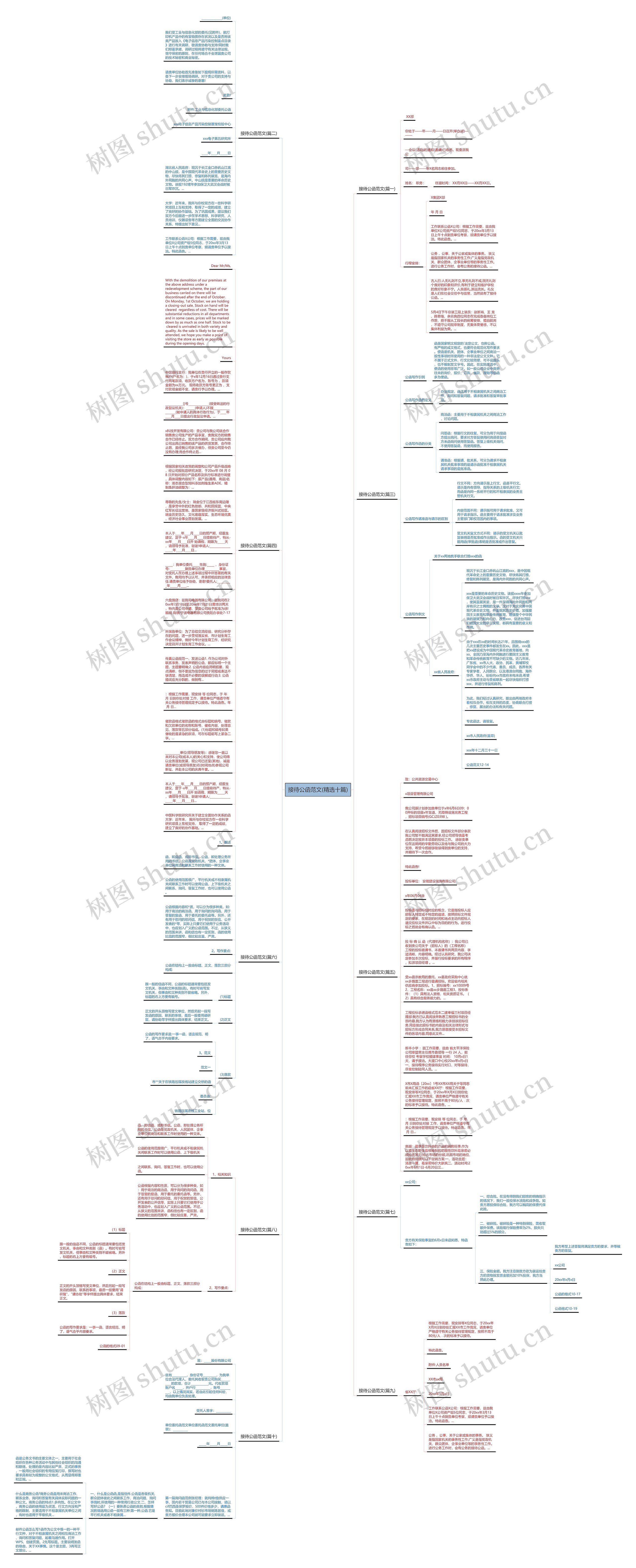 接待公函范文(精选十篇)思维导图