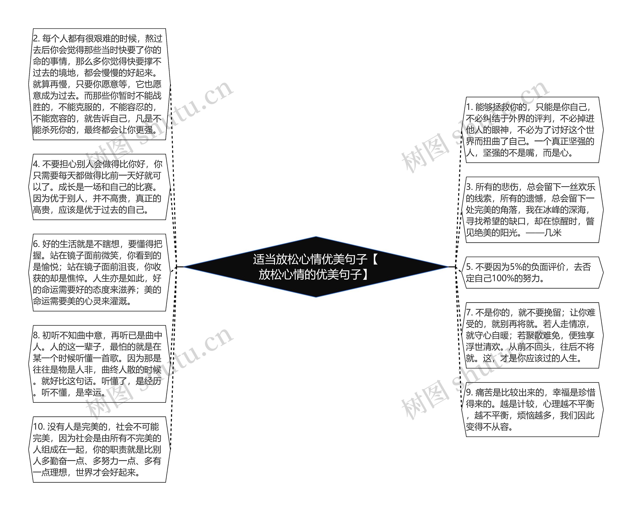 适当放松心情优美句子【放松心情的优美句子】思维导图