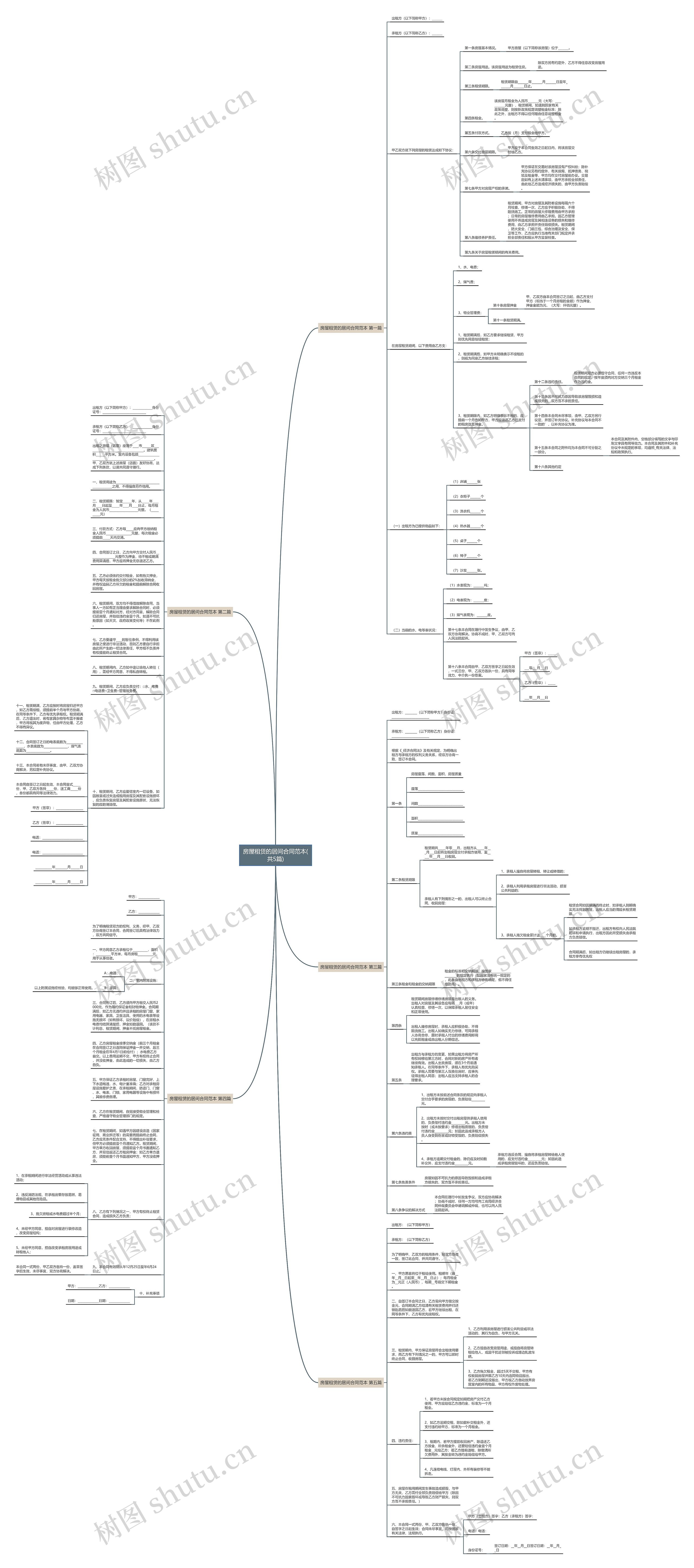 房屋租赁的居间合同范本(共5篇)思维导图