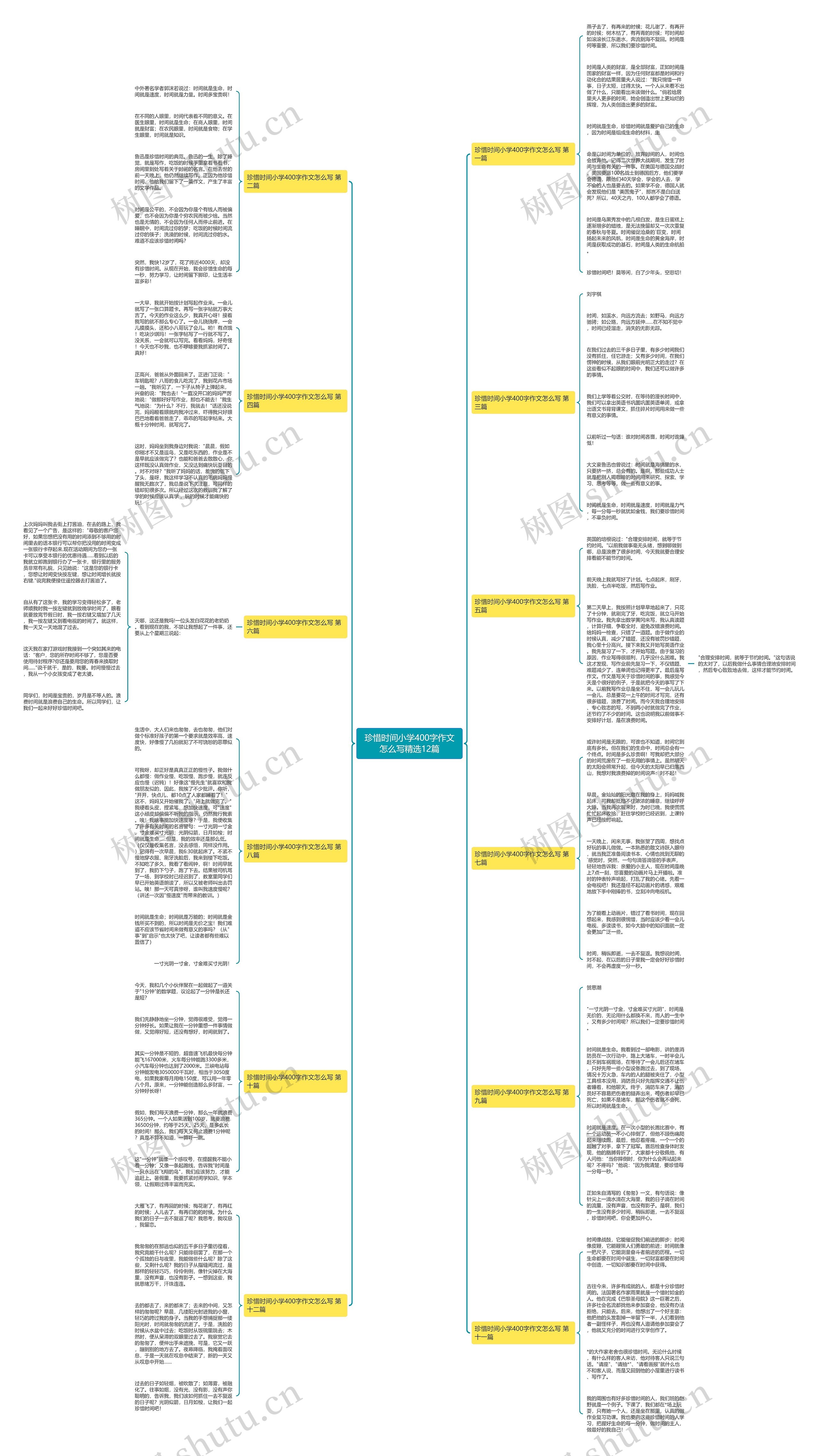 珍惜时间小学400字作文怎么写精选12篇