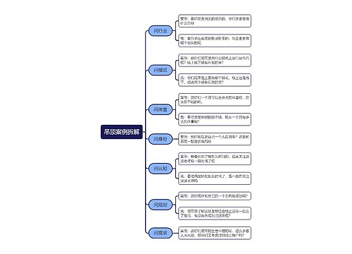 吊顶案例拆解