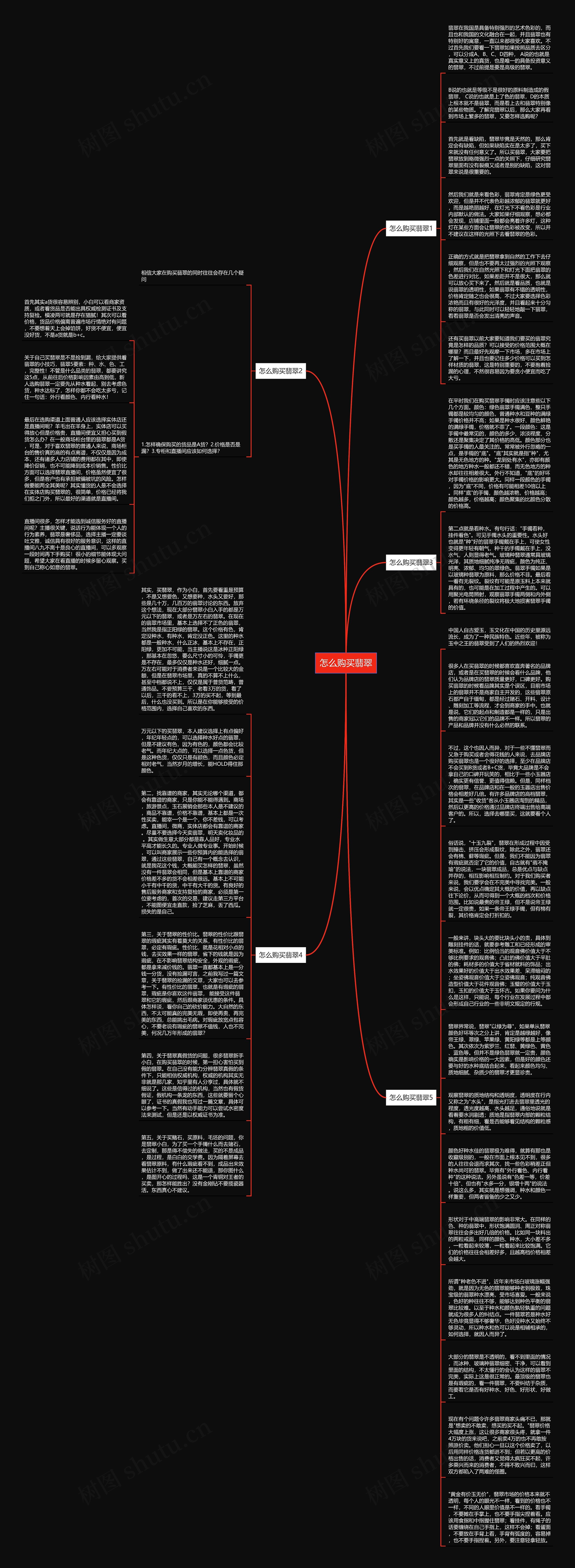 怎么购买翡翠思维导图