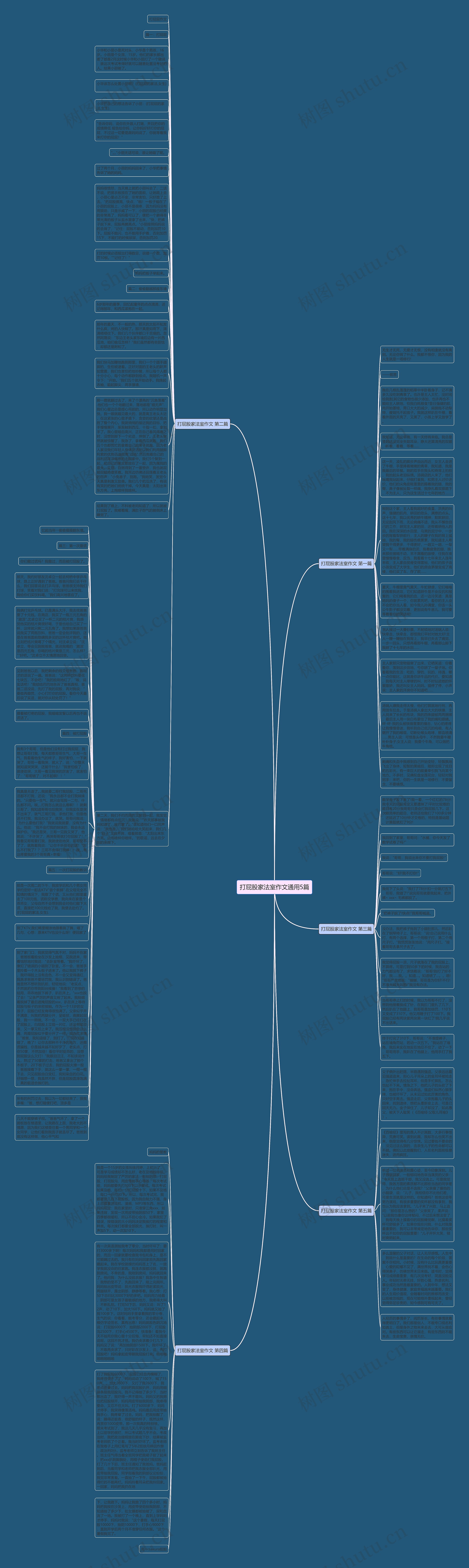 打屁股家法室作文通用5篇思维导图