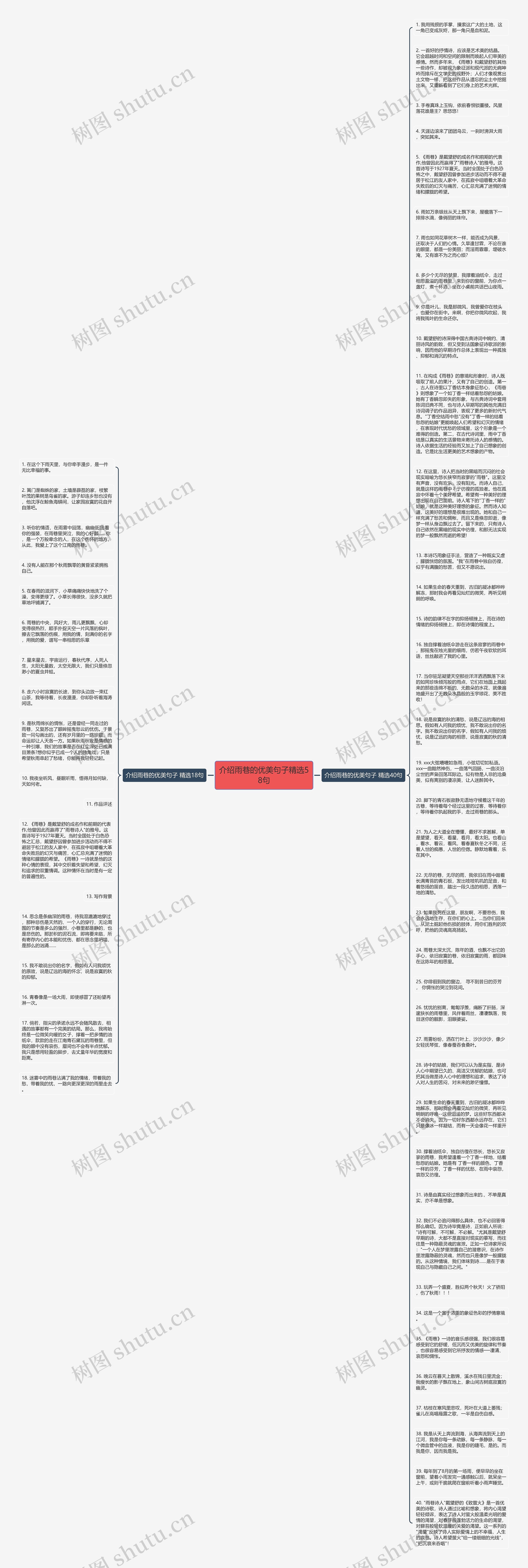 介绍雨巷的优美句子精选58句思维导图