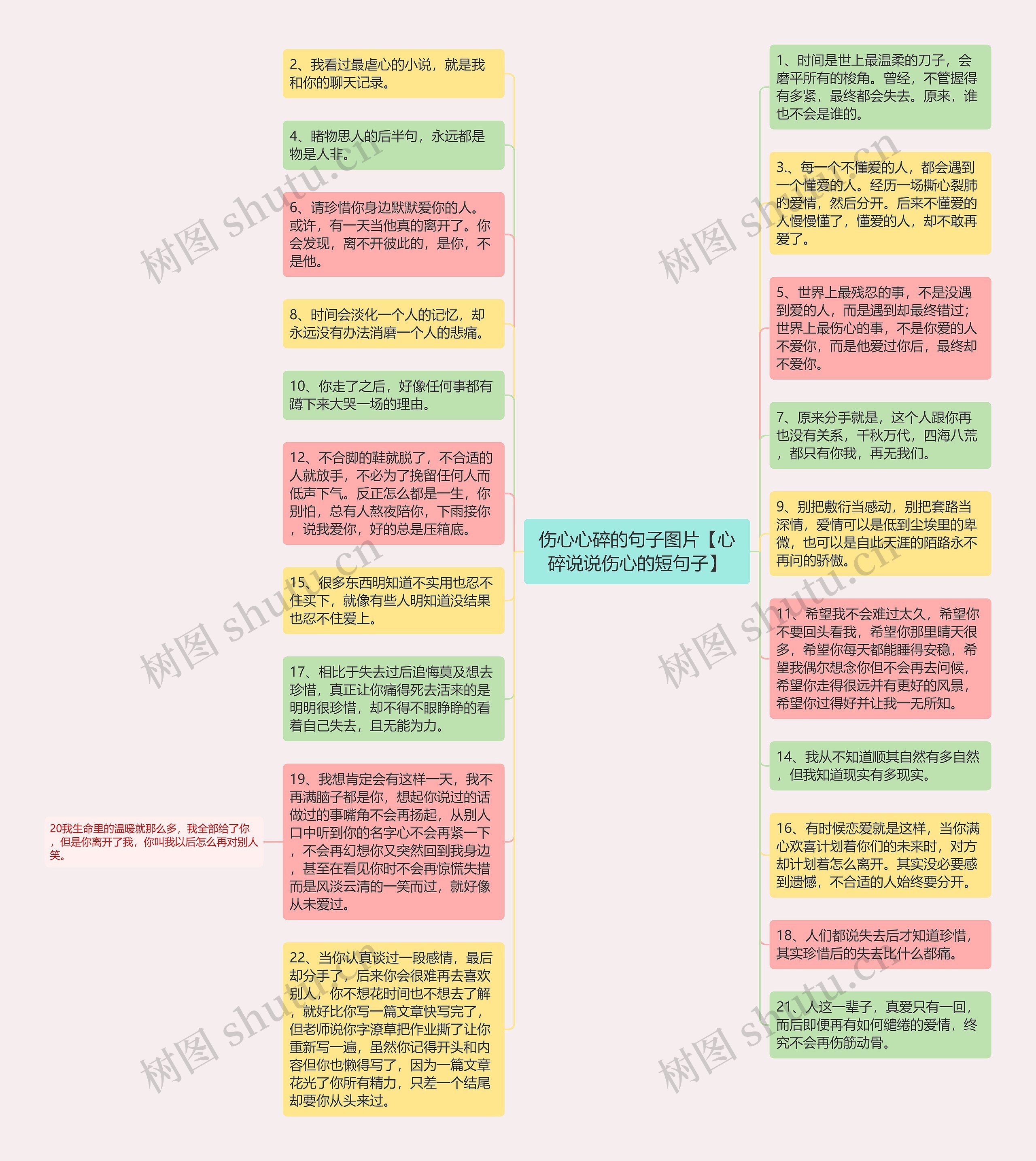 伤心心碎的句子图片【心碎说说伤心的短句子】