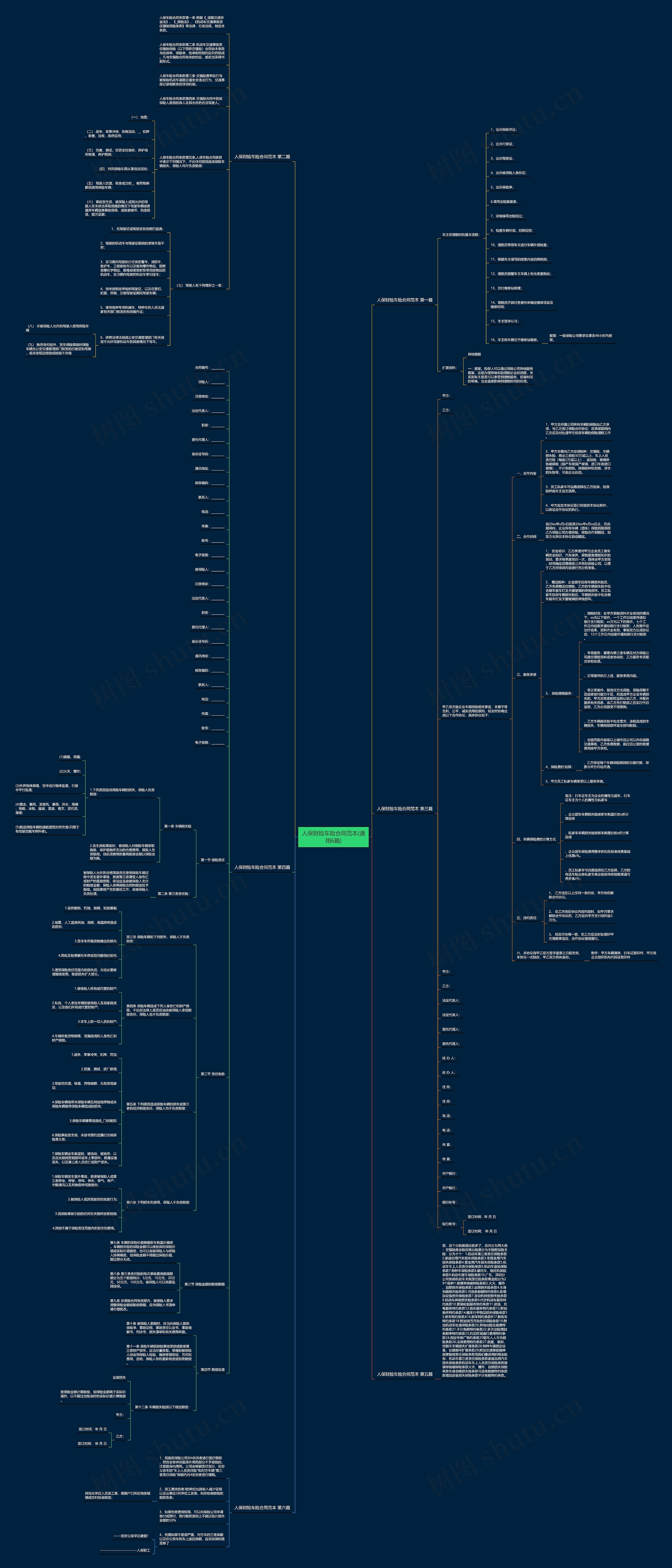 人保财险车险合同范本(通用6篇)思维导图