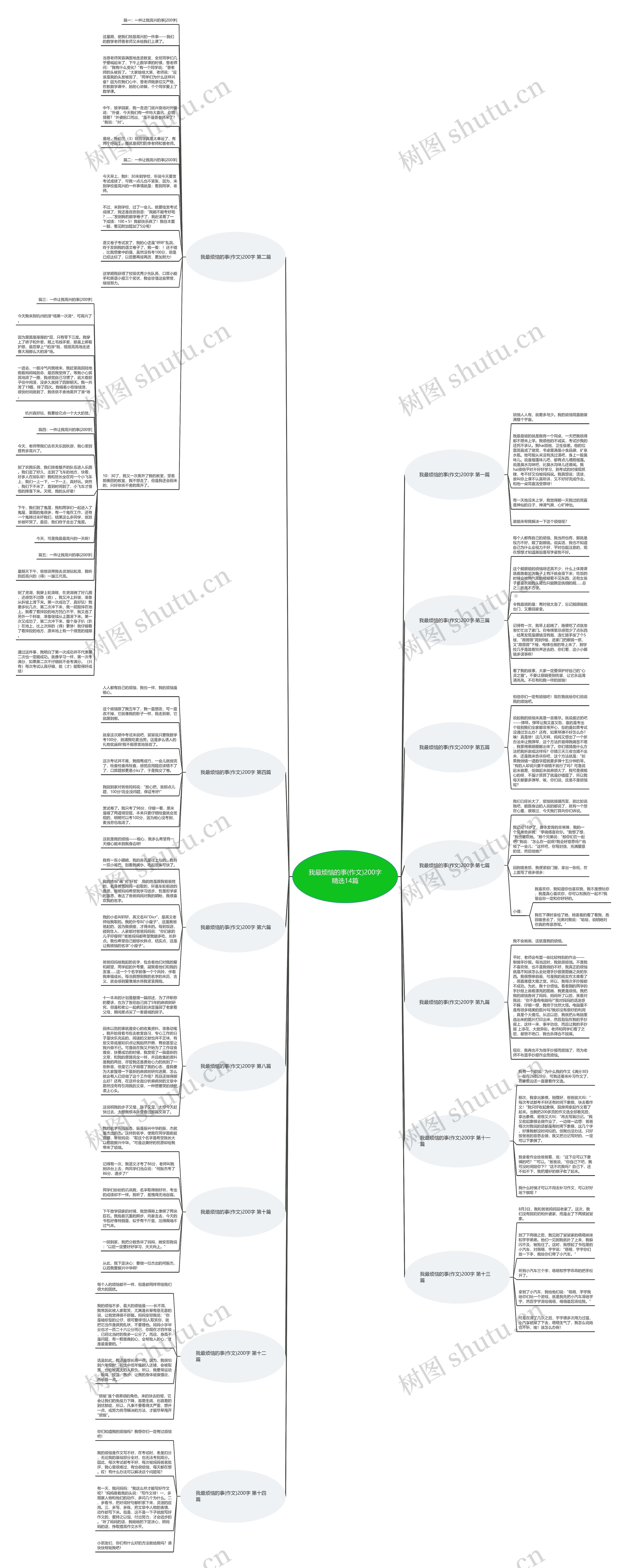 我最烦恼的事(作文)200字精选14篇思维导图