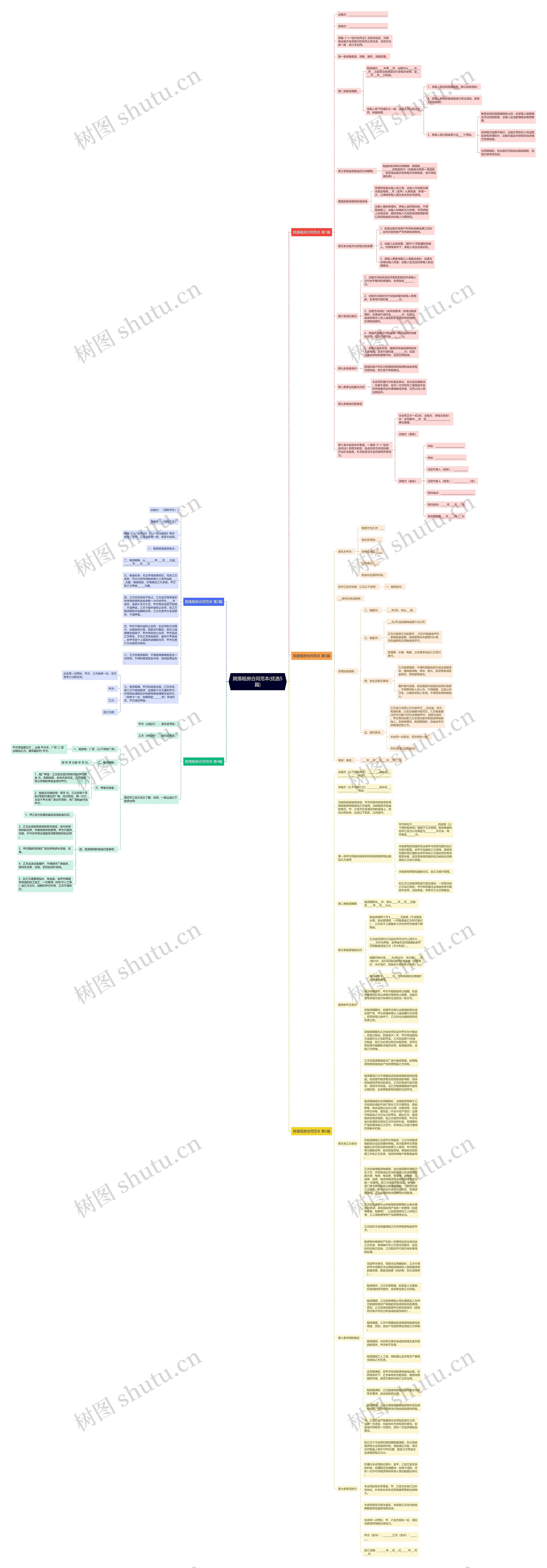院落租房合同范本(优选5篇)思维导图