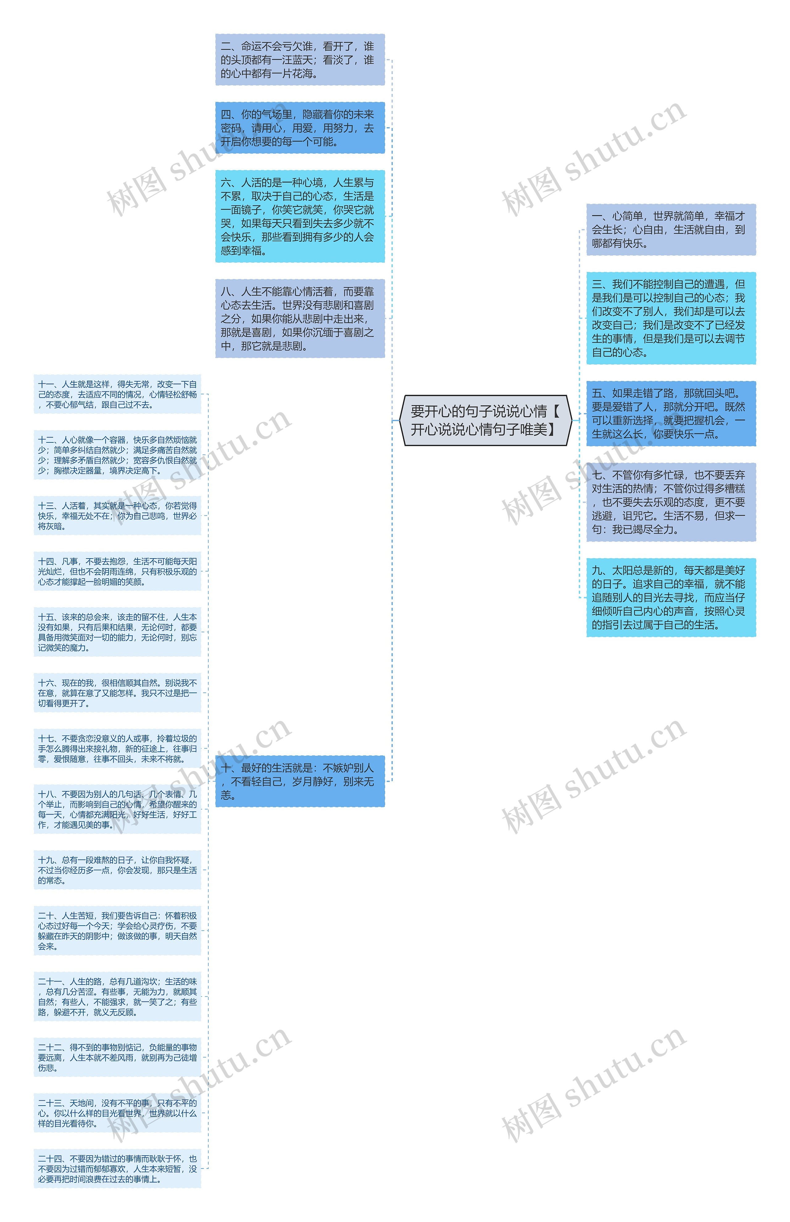 要开心的句子说说心情【开心说说心情句子唯美】思维导图