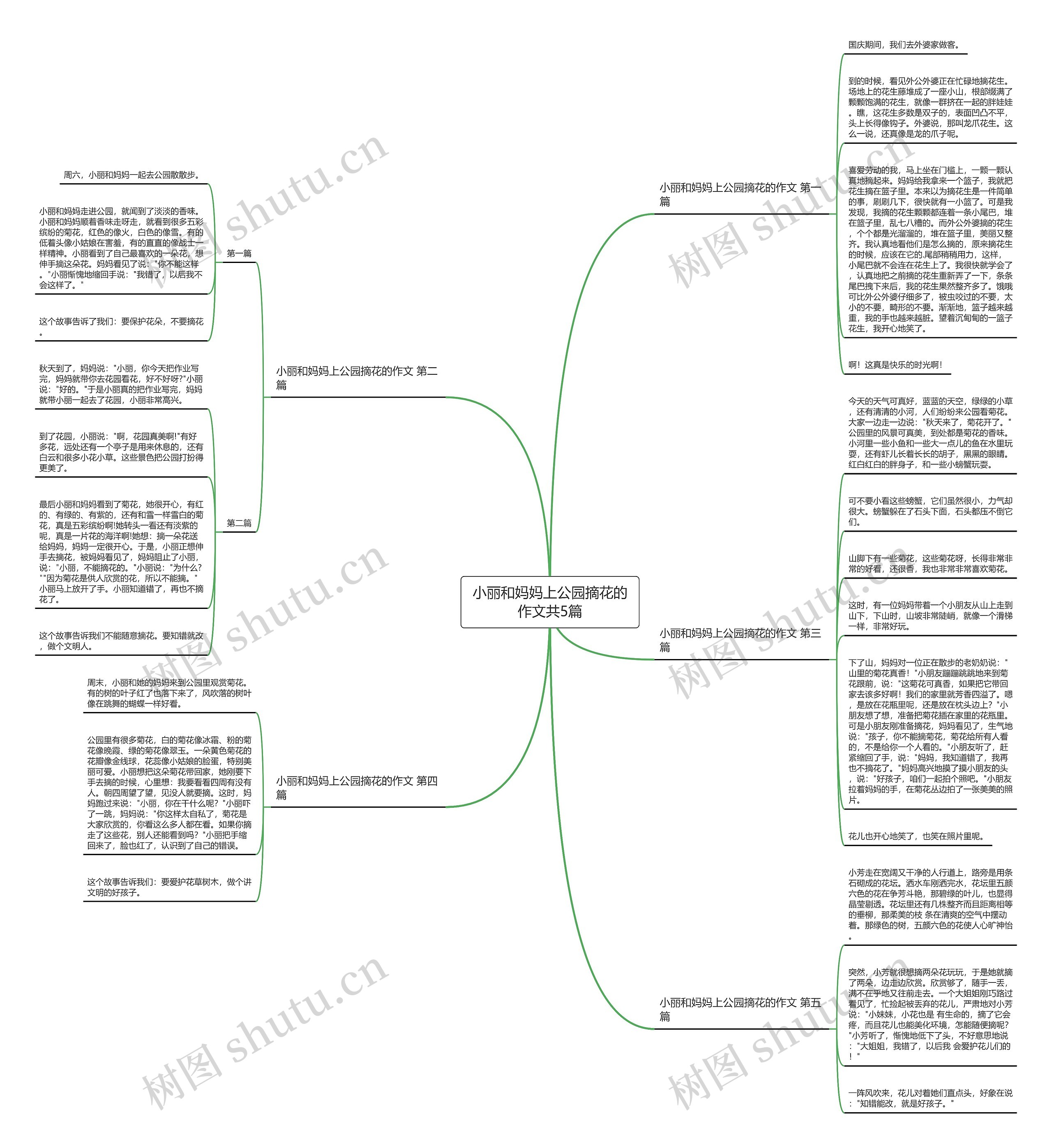 小丽和妈妈上公园摘花的作文共5篇 小丽和妈妈上公园摘花的作文共5篇