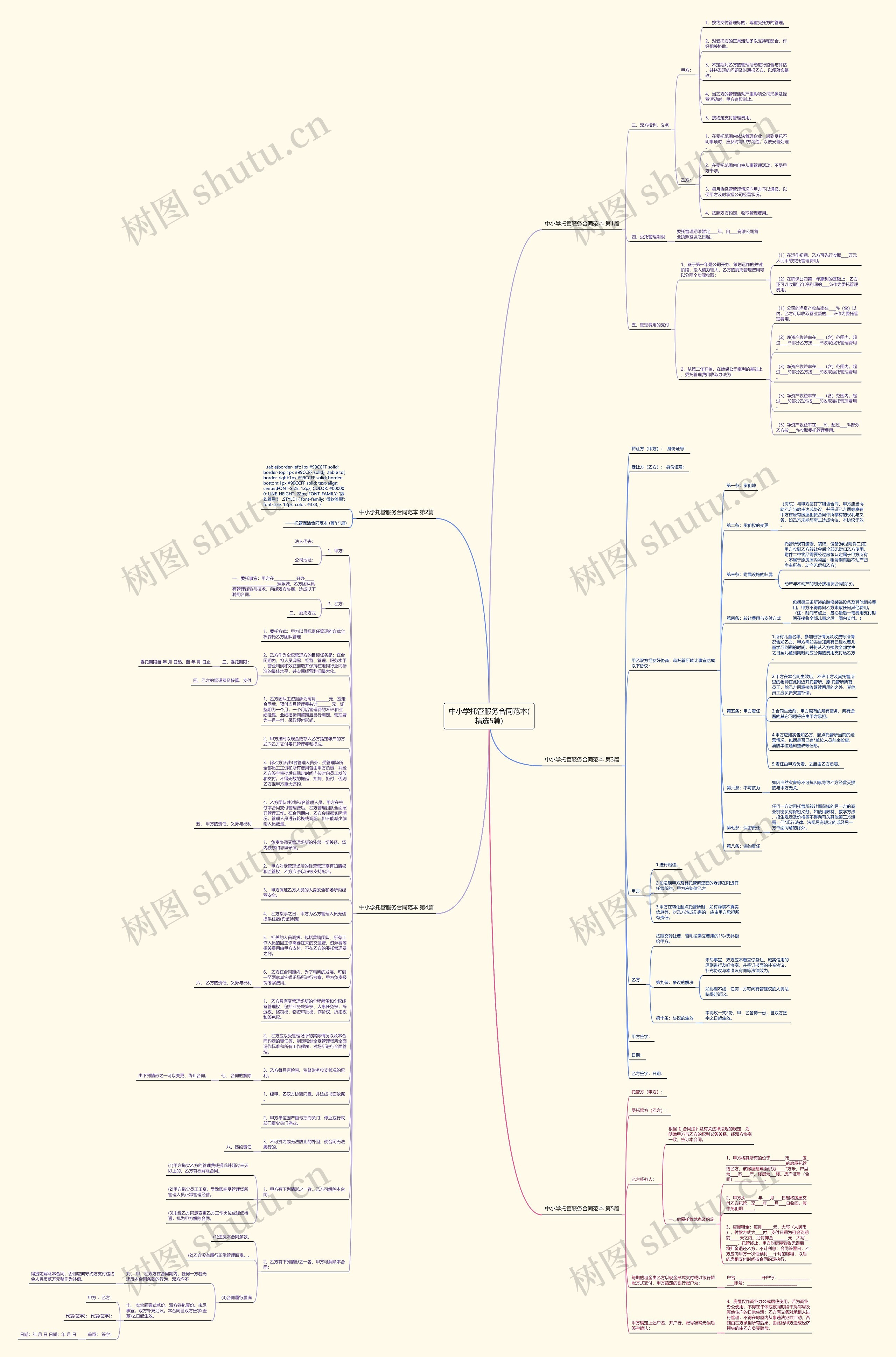 中小学托管服务合同范本(精选5篇)思维导图