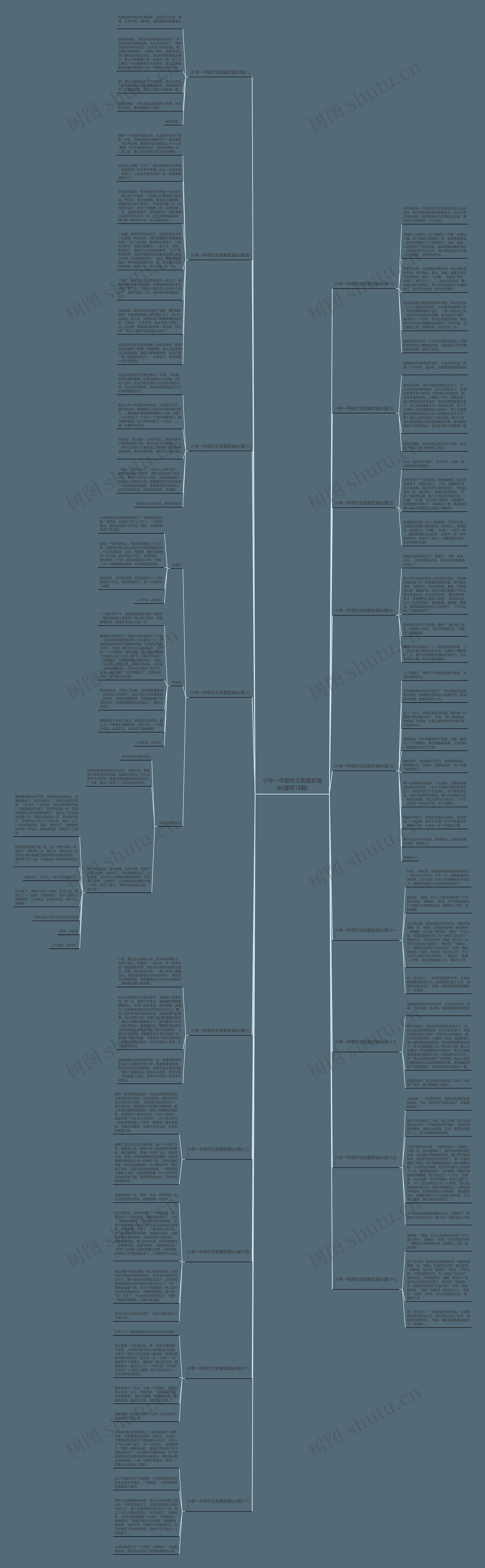 小学一年级作文我喜欢溜冰(通用18篇)思维导图