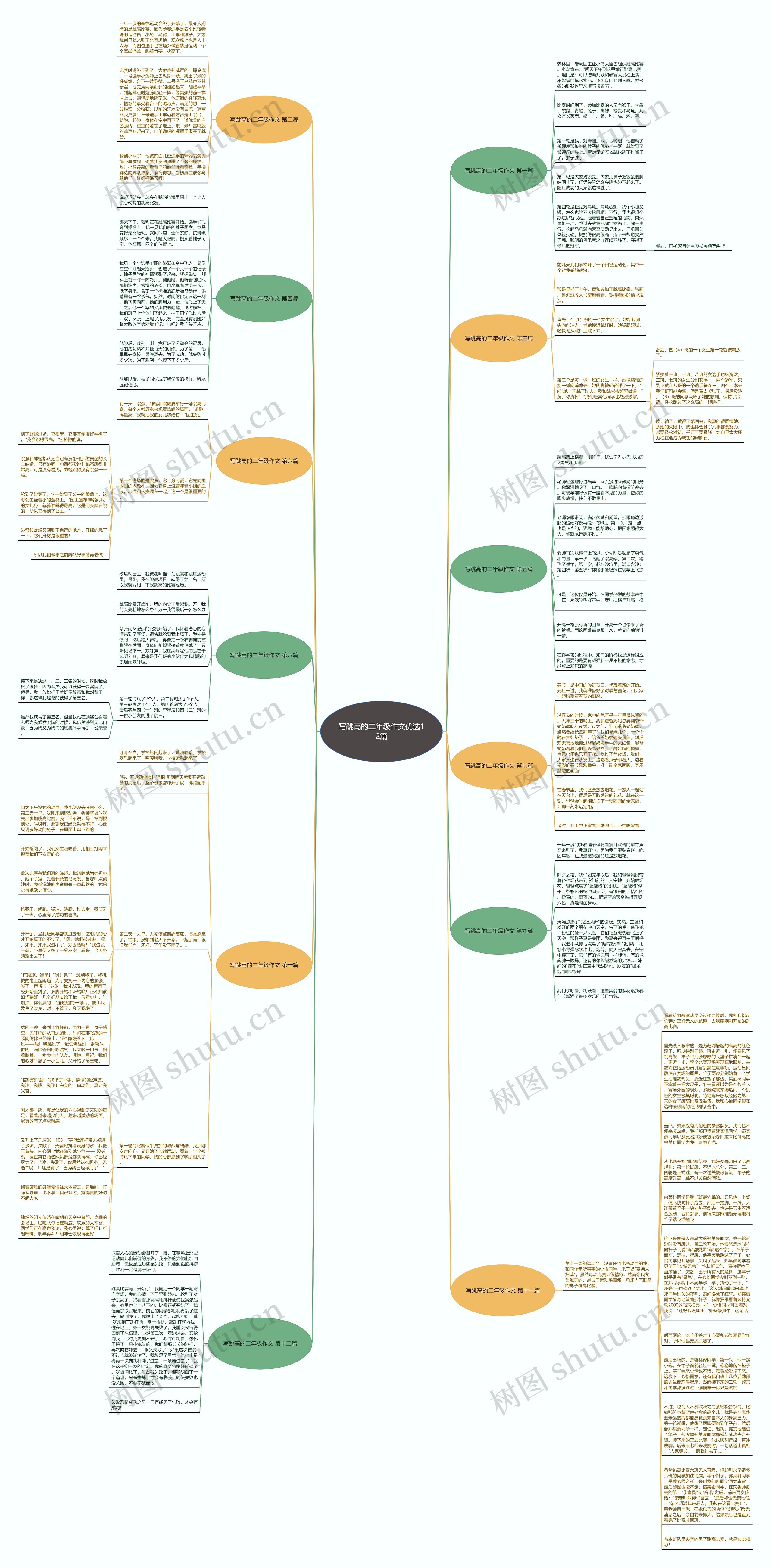 写跳高的二年级作文优选12篇思维导图