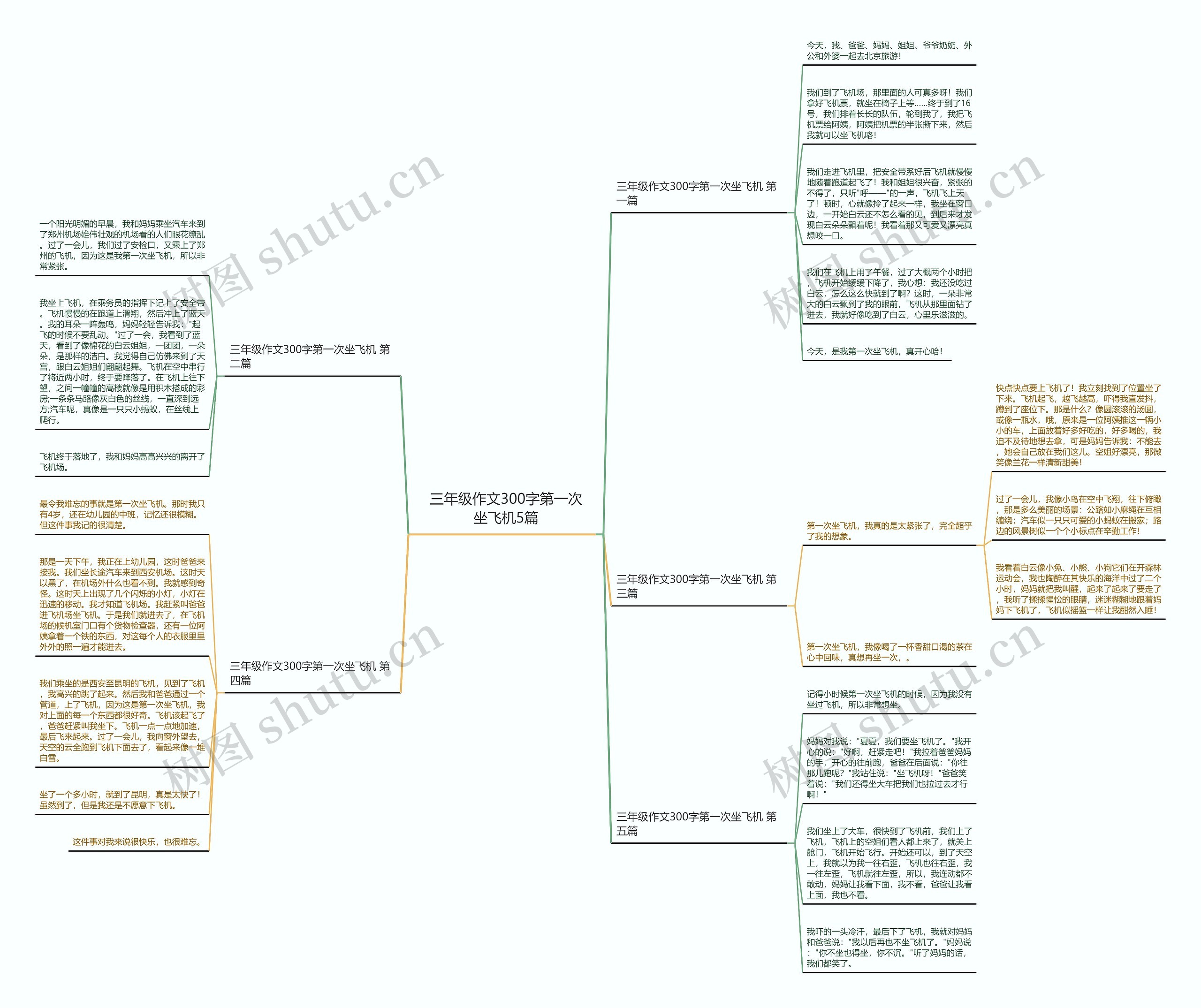 三年级作文300字第一次坐飞机5篇思维导图