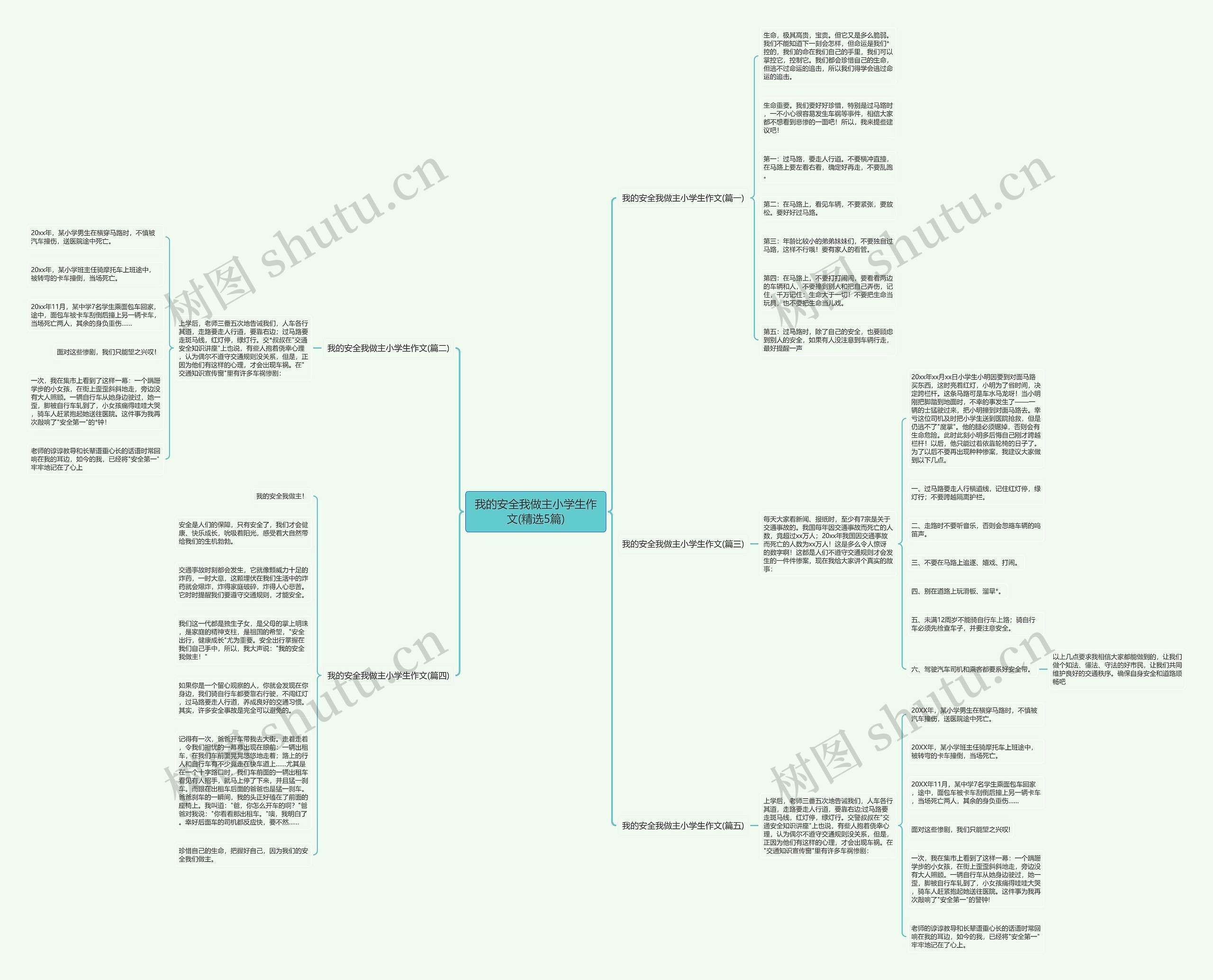 我的安全我做主小学生作文(精选5篇) 我的安全我做主小学生作文(精选5篇)
