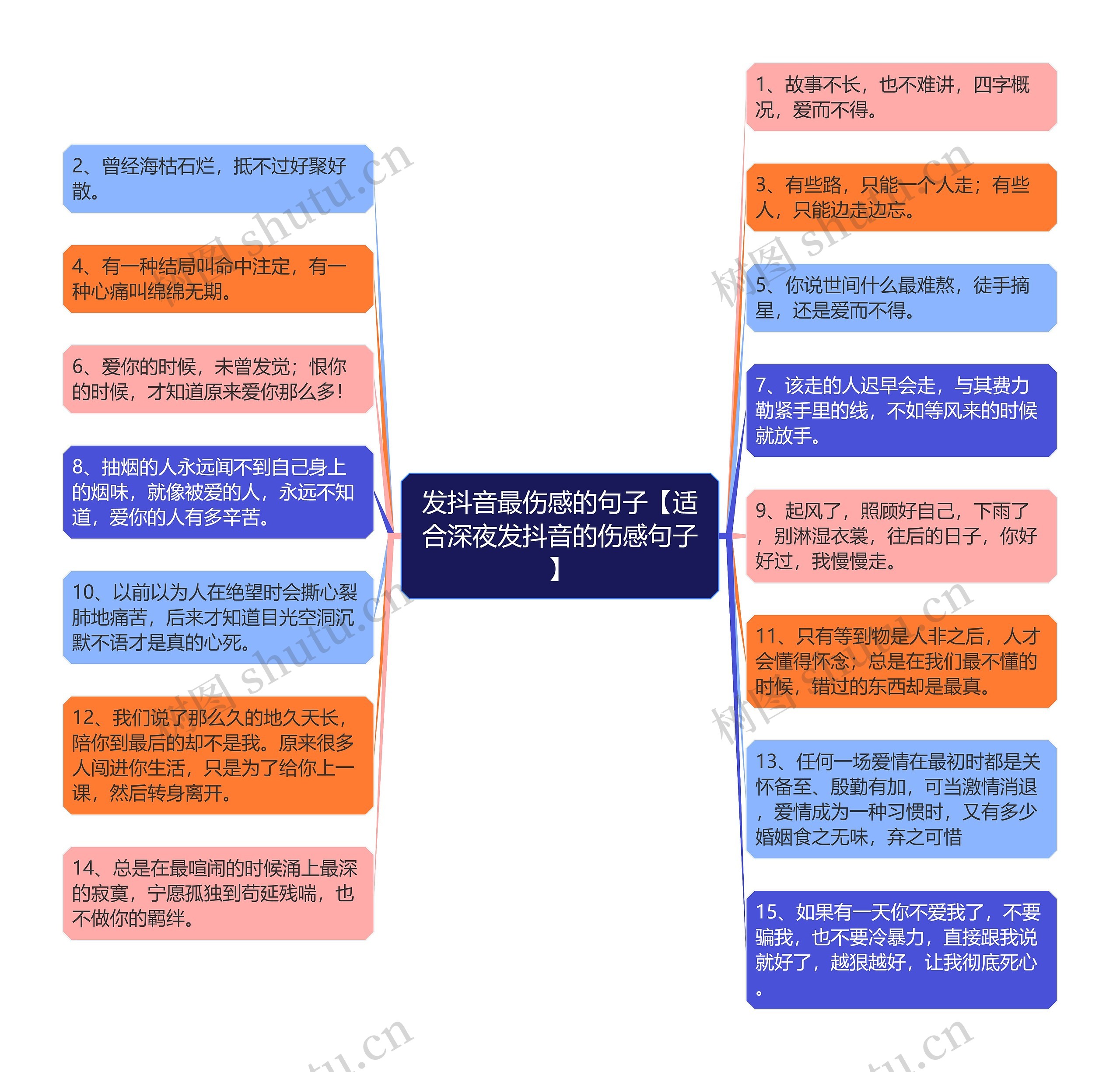 发抖音最伤感的句子【适合深夜发抖音的伤感句子】思维导图