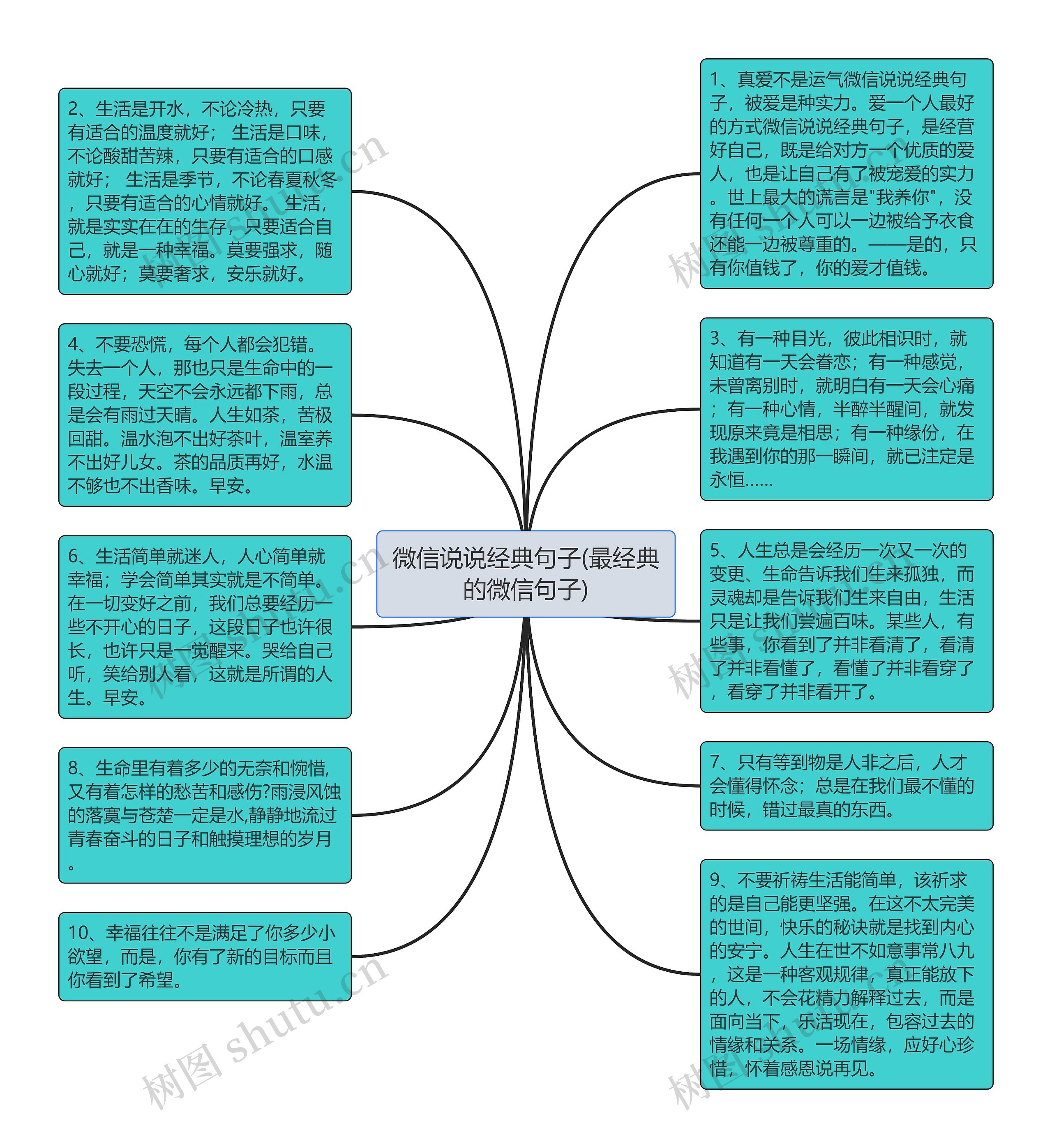 微信说说经典句子(最经典的微信句子)