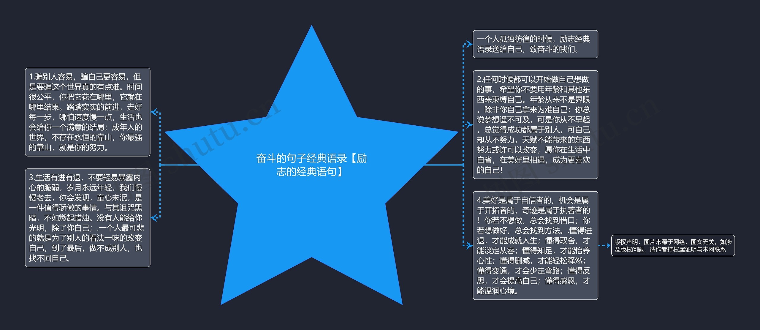 奋斗的句子经典语录【励志的经典语句】思维导图