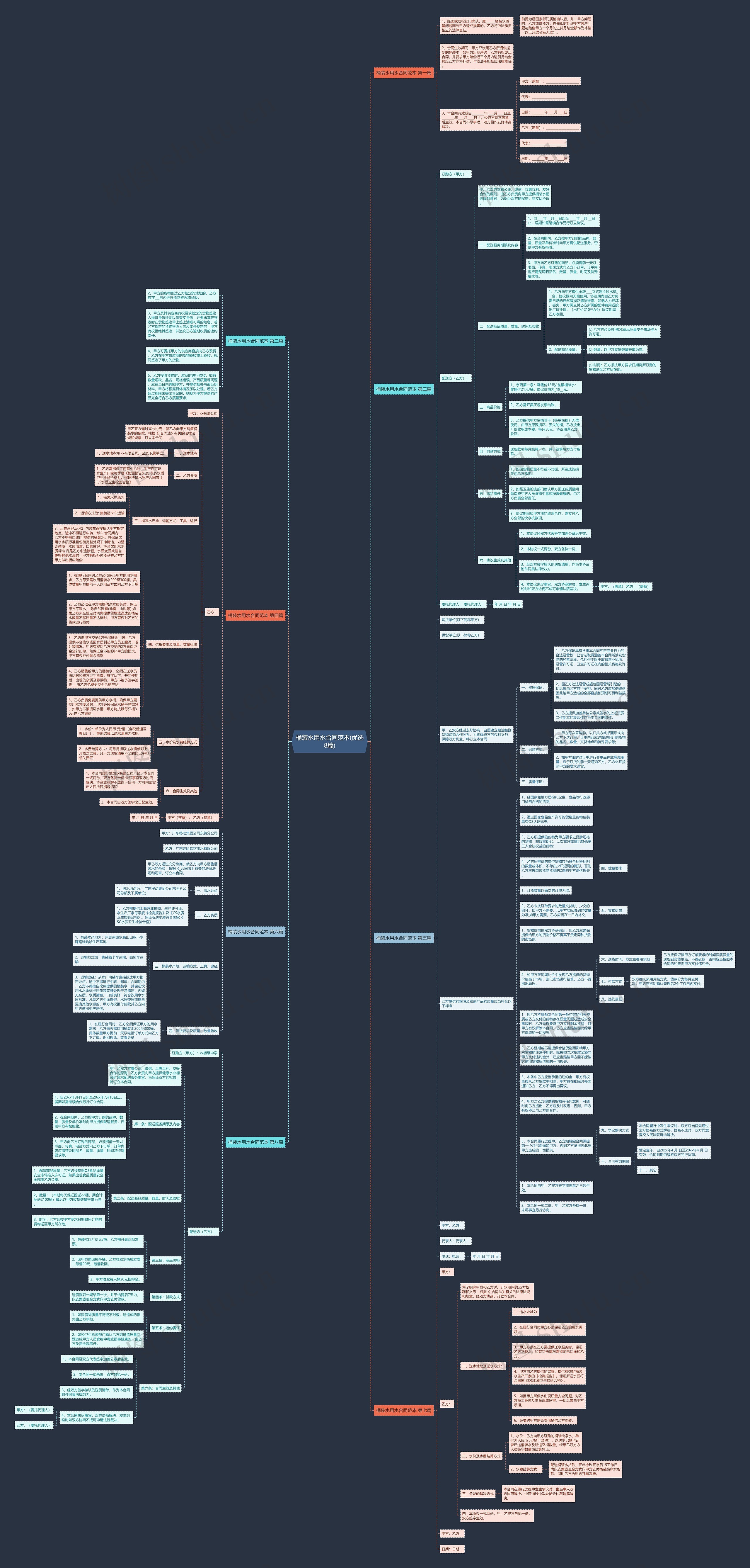 桶装水用水合同范本(优选8篇)思维导图