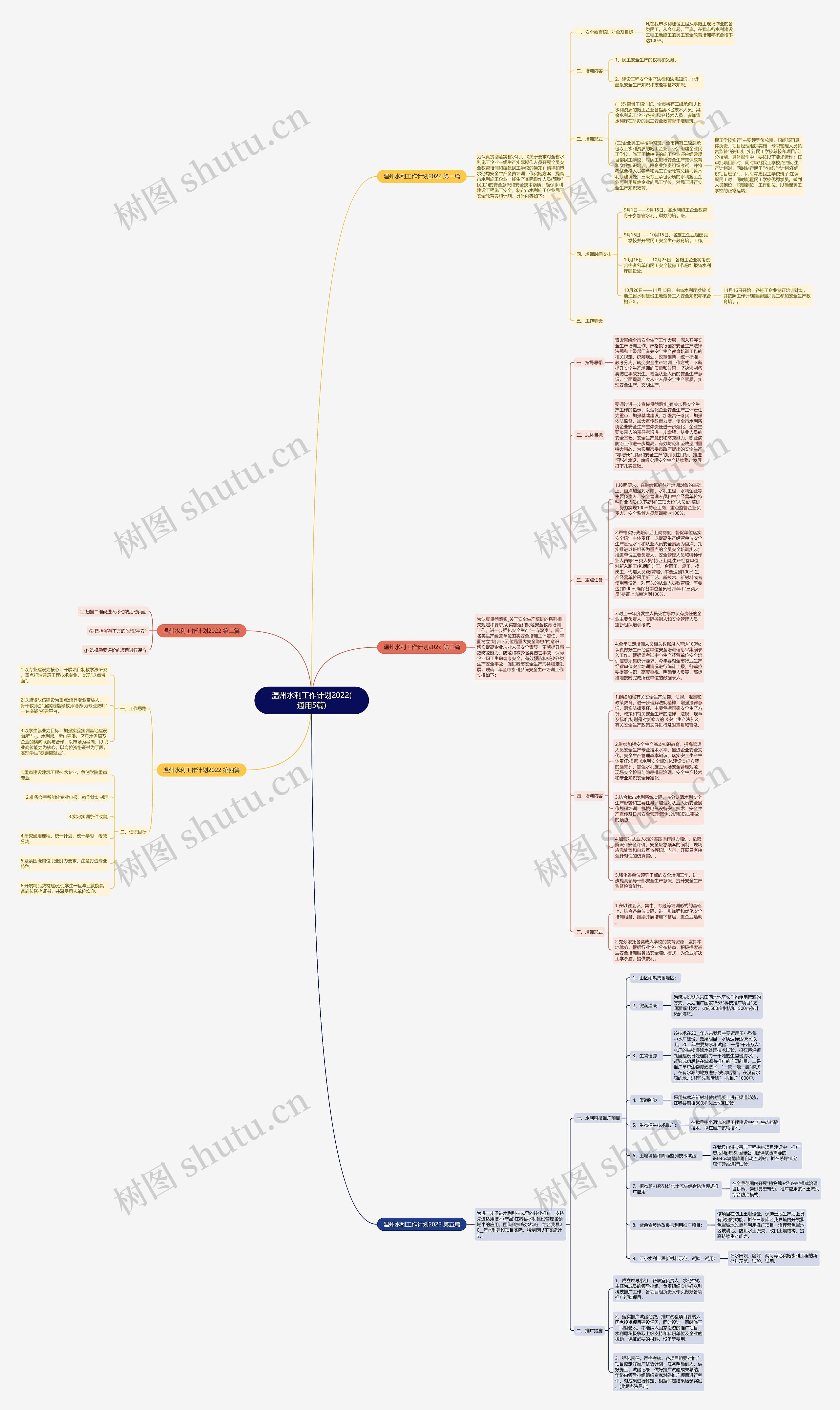 温州水利工作计划2022(通用5篇)思维导图