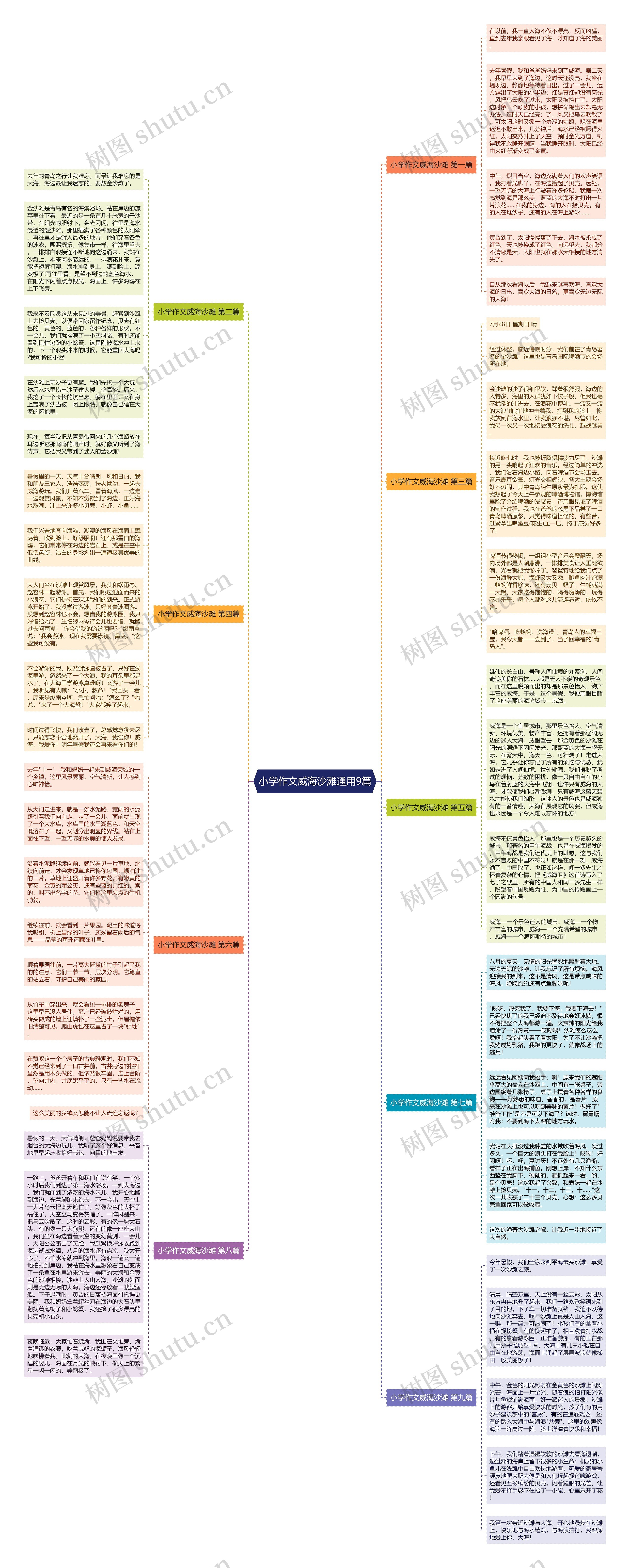 小学作文威海沙滩通用9篇 小学作文威海沙滩通用9篇