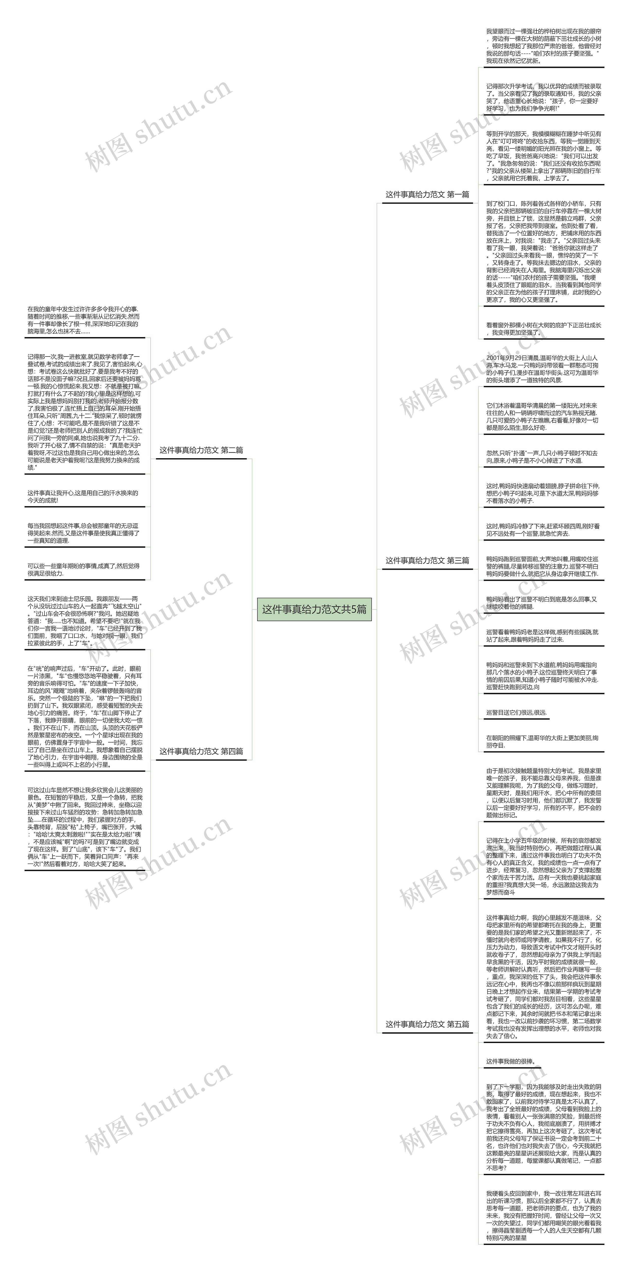 这件事真给力范文共5篇思维导图