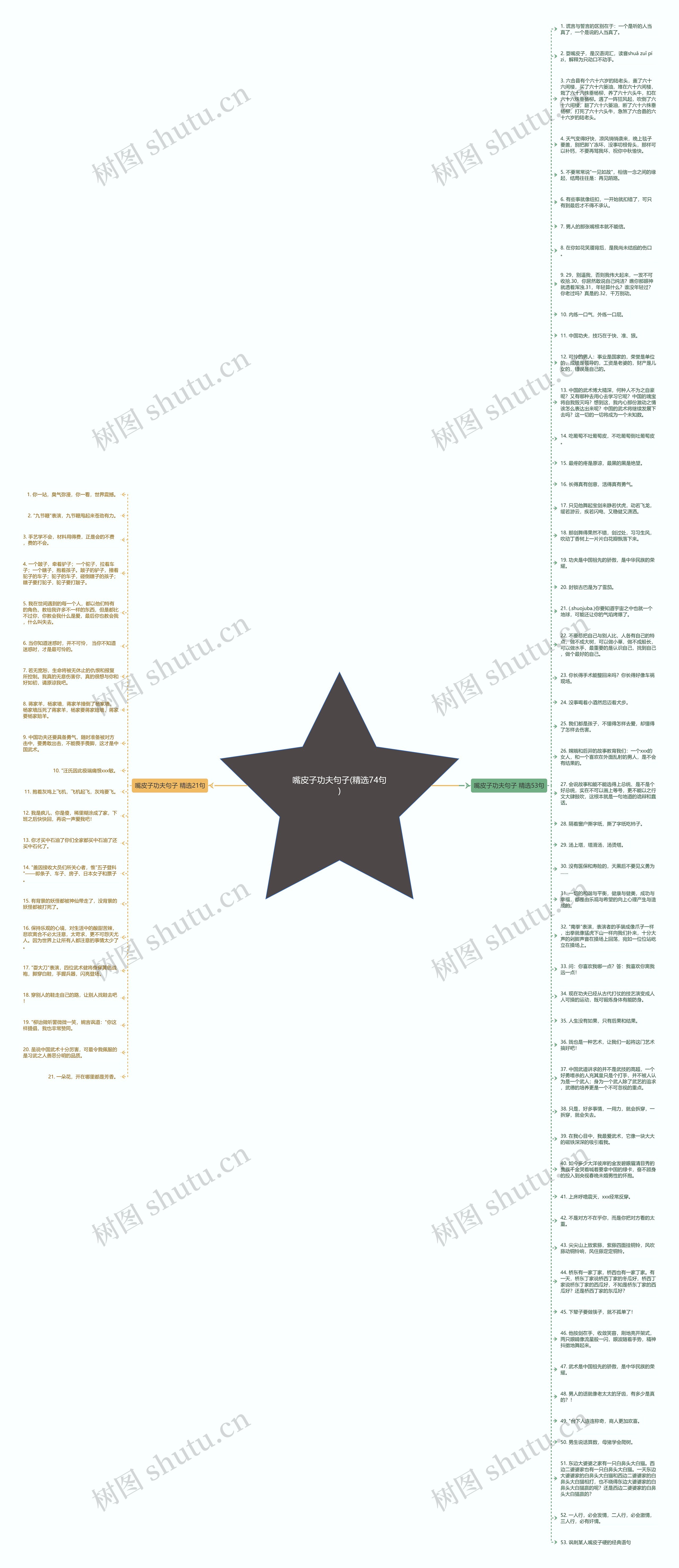 嘴皮子功夫句子(精选74句)思维导图