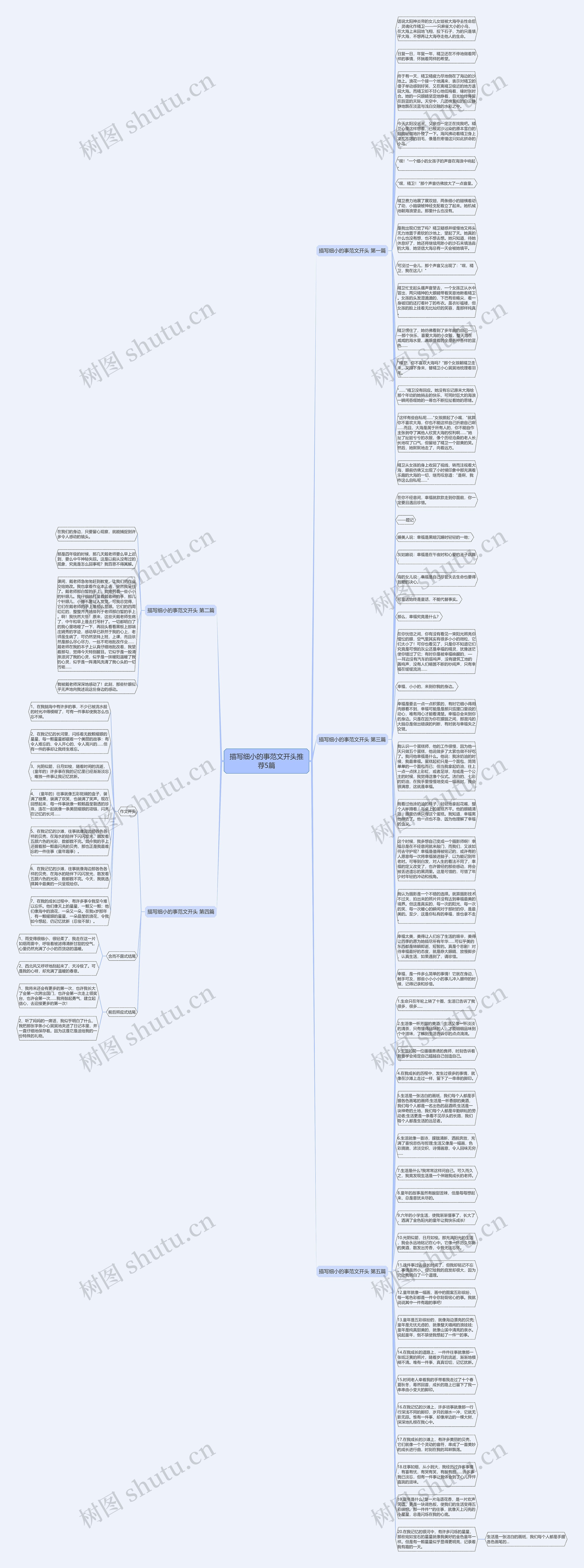 描写细小的事范文开头推荐5篇思维导图