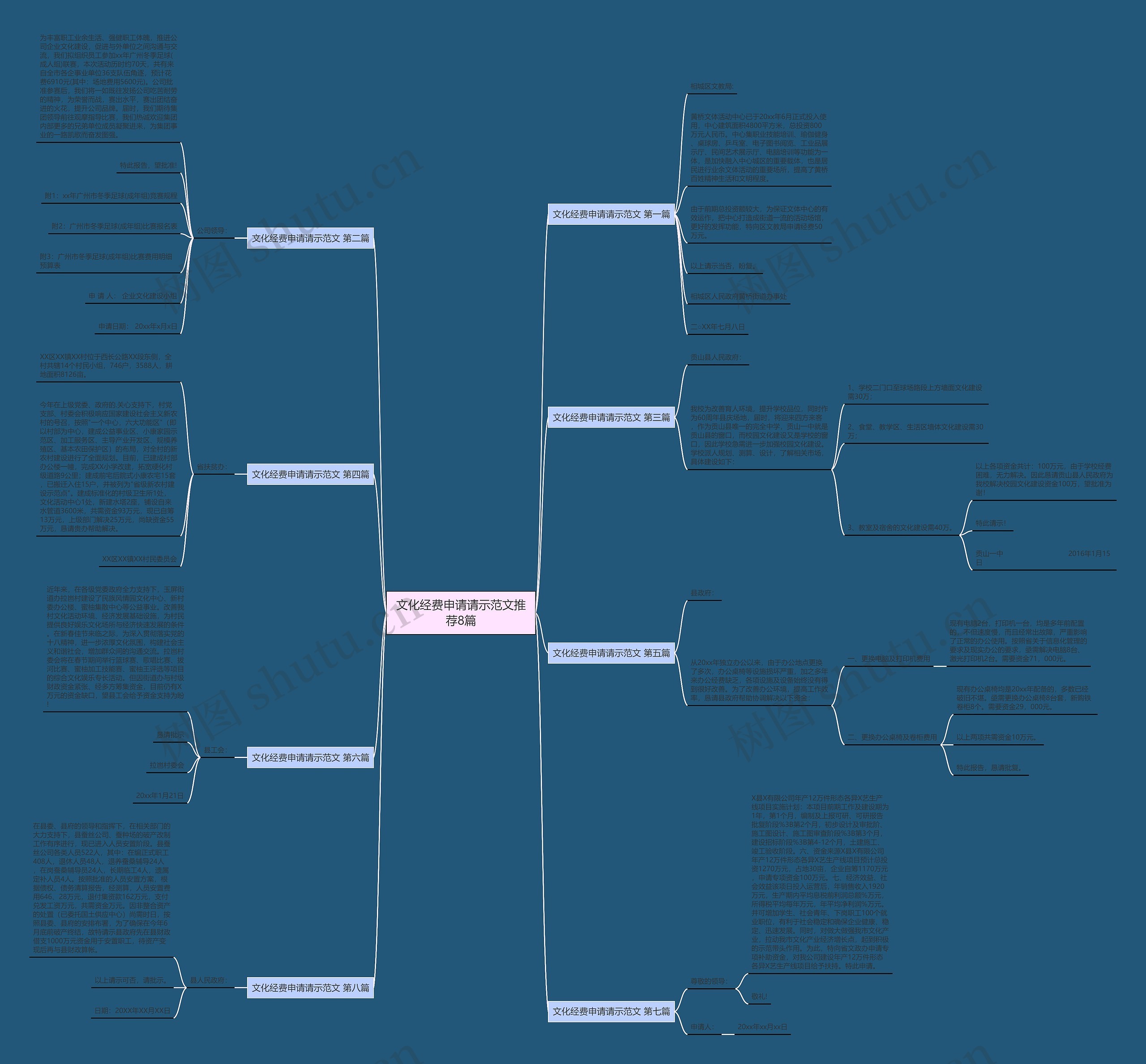 文化经费申请请示范文推荐8篇思维导图