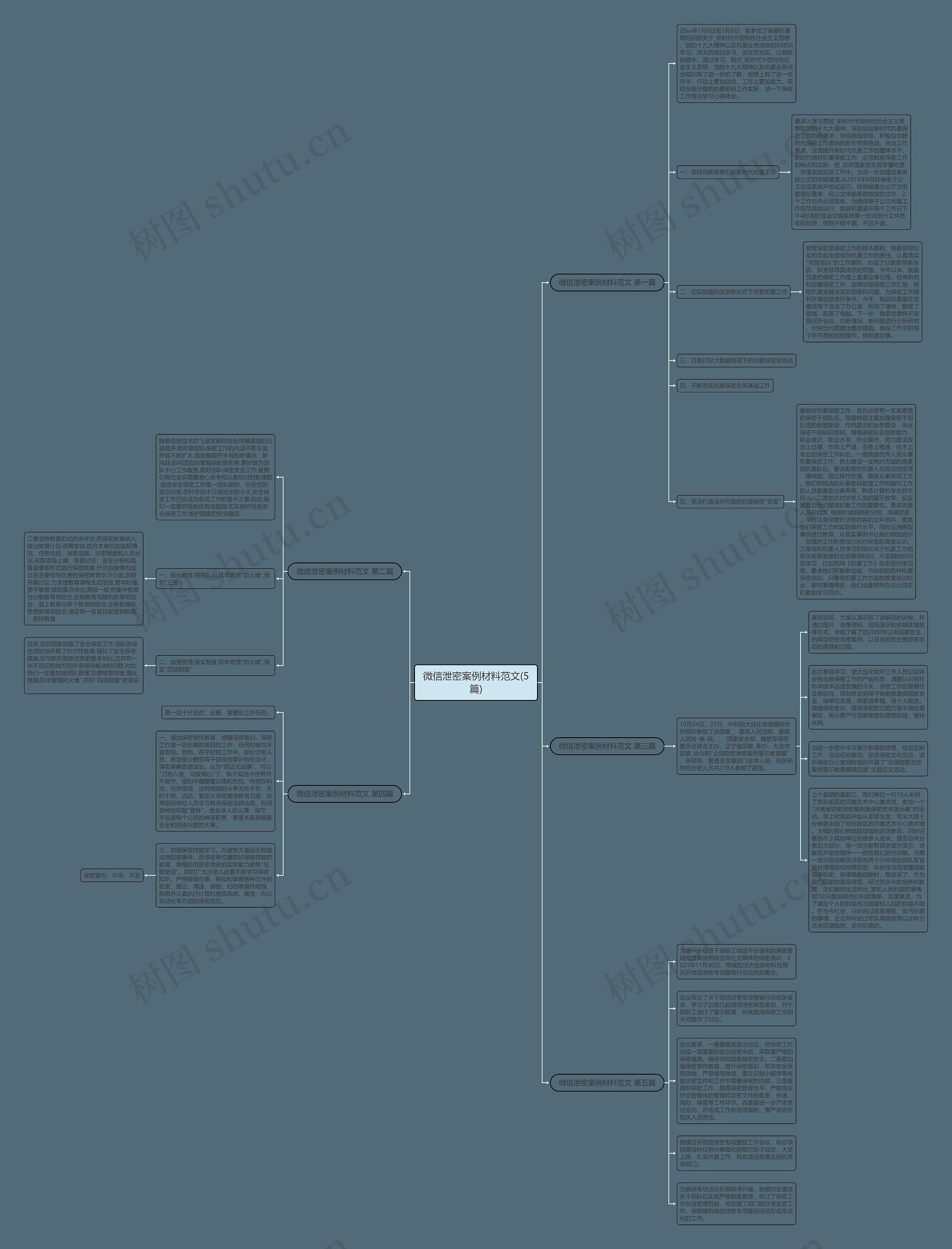 微信泄密案例材料范文(5篇)思维导图